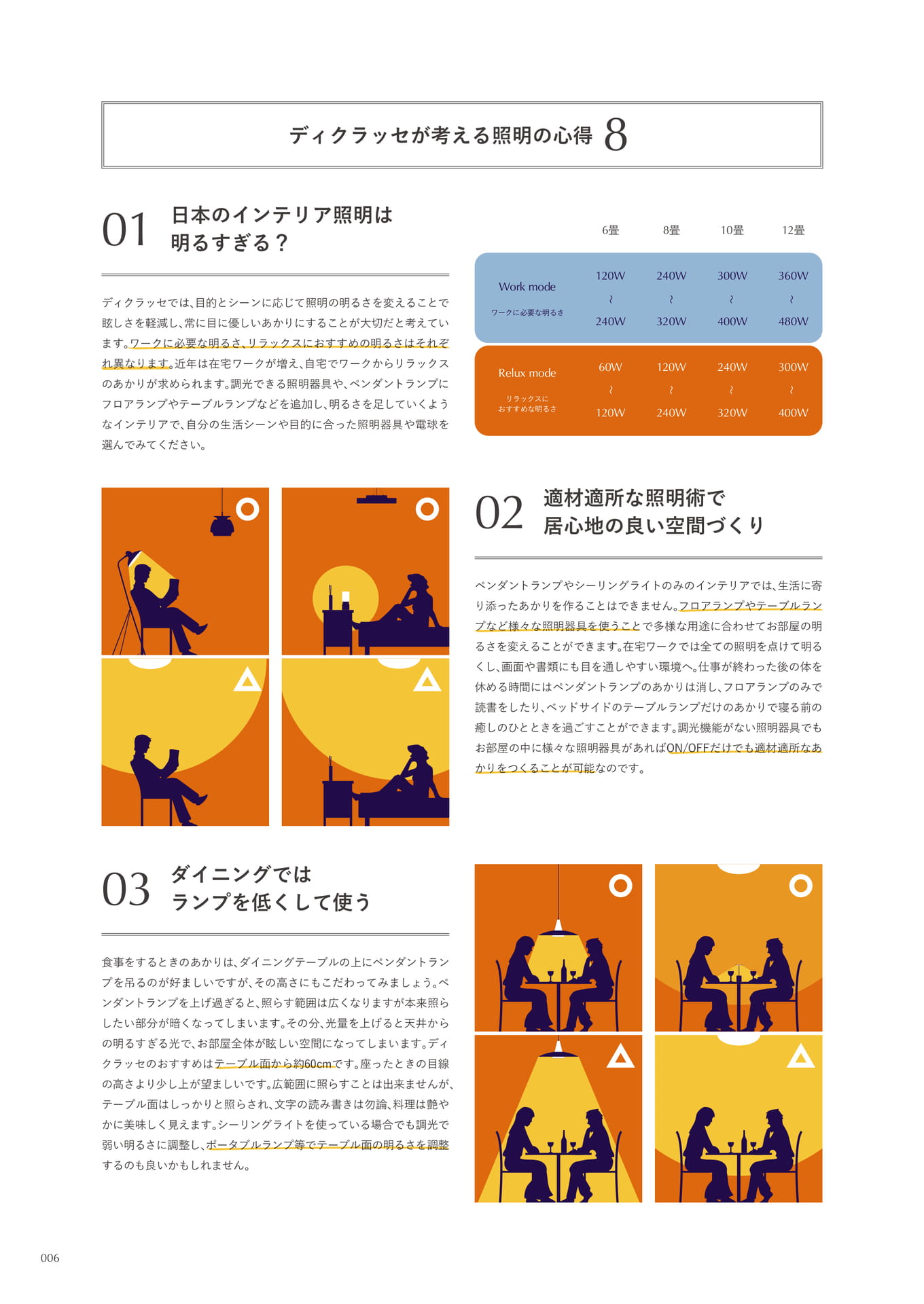 Concept(6ページ目)