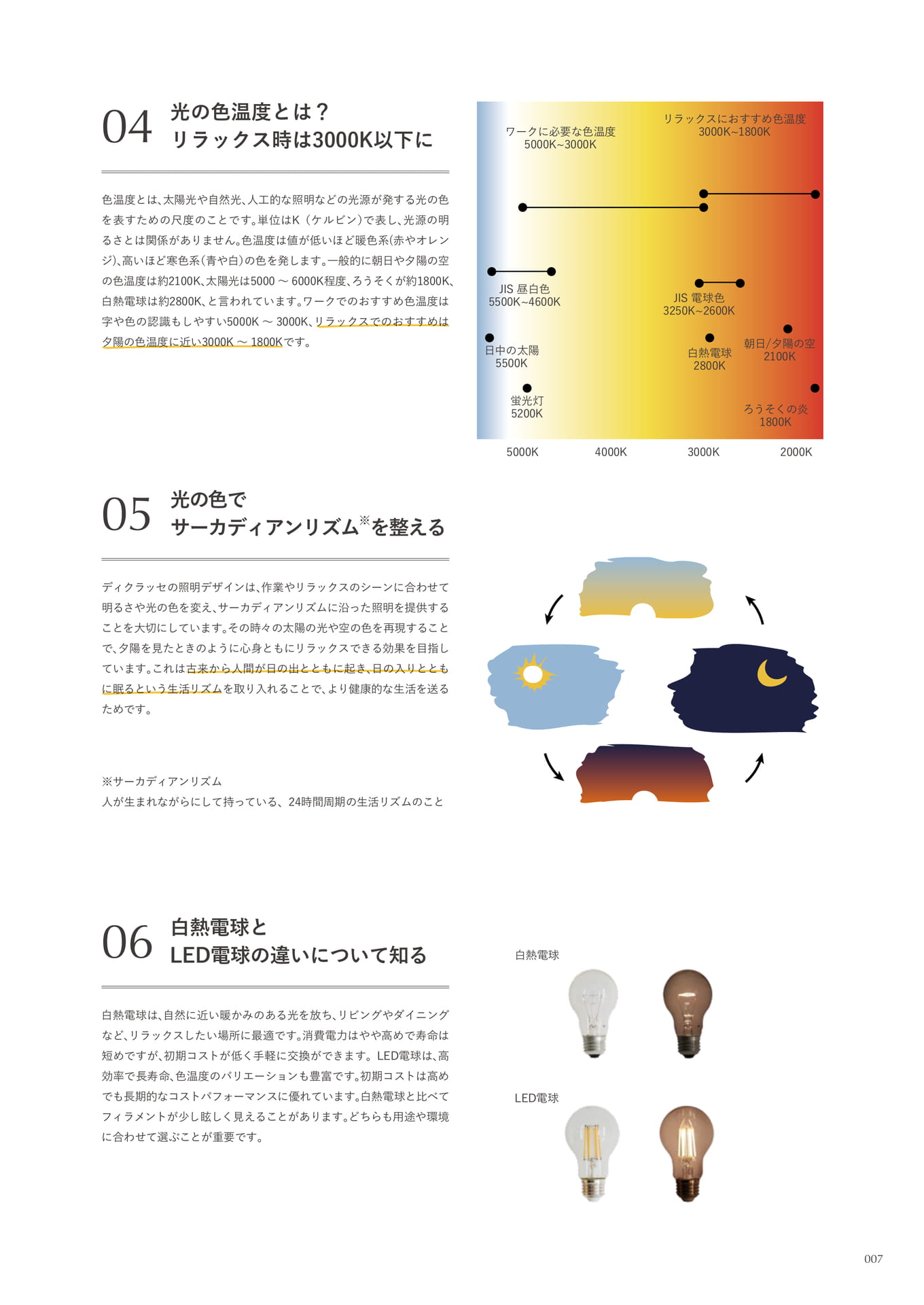Concept(7ページ目)
