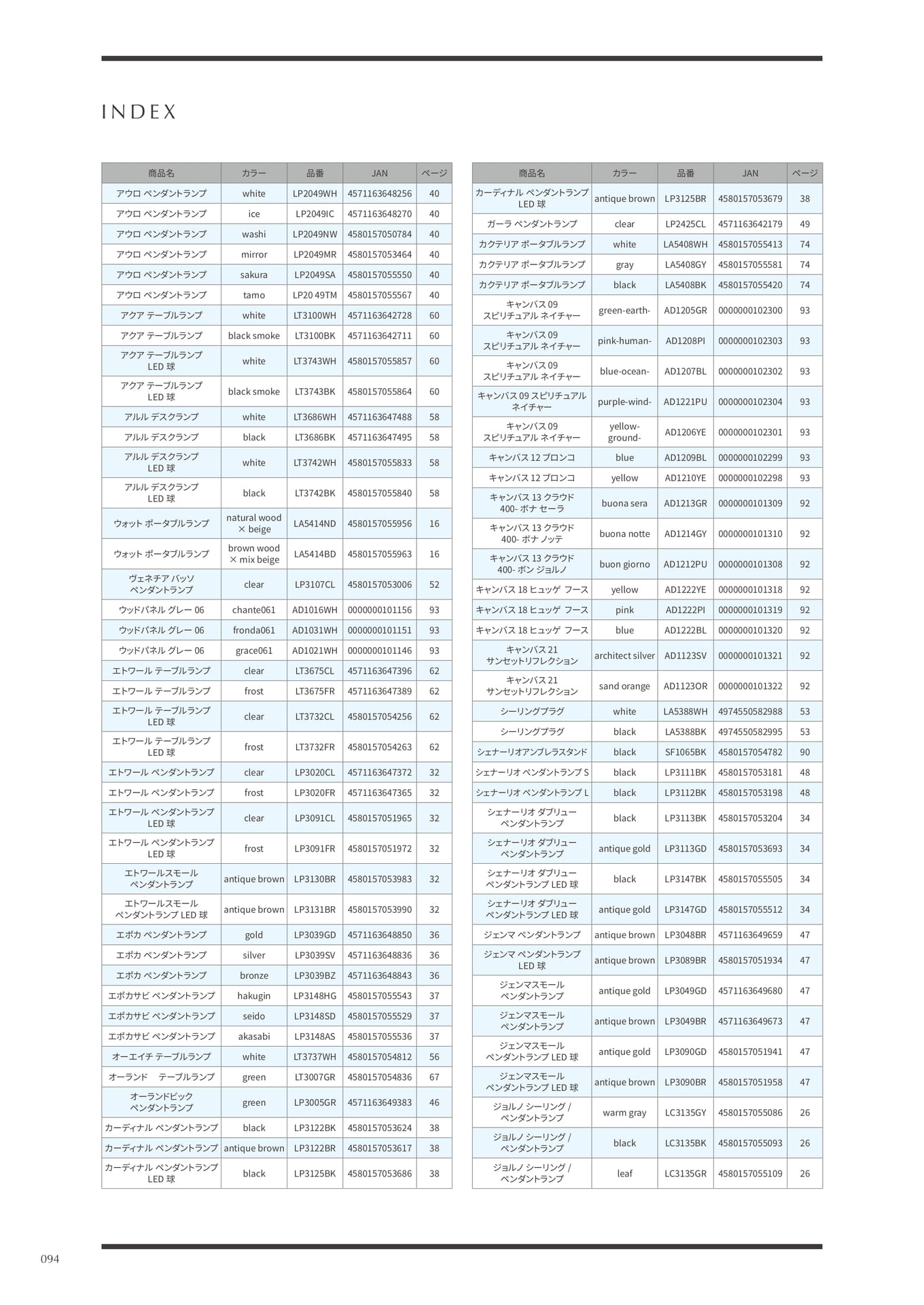 index(94ページ目)