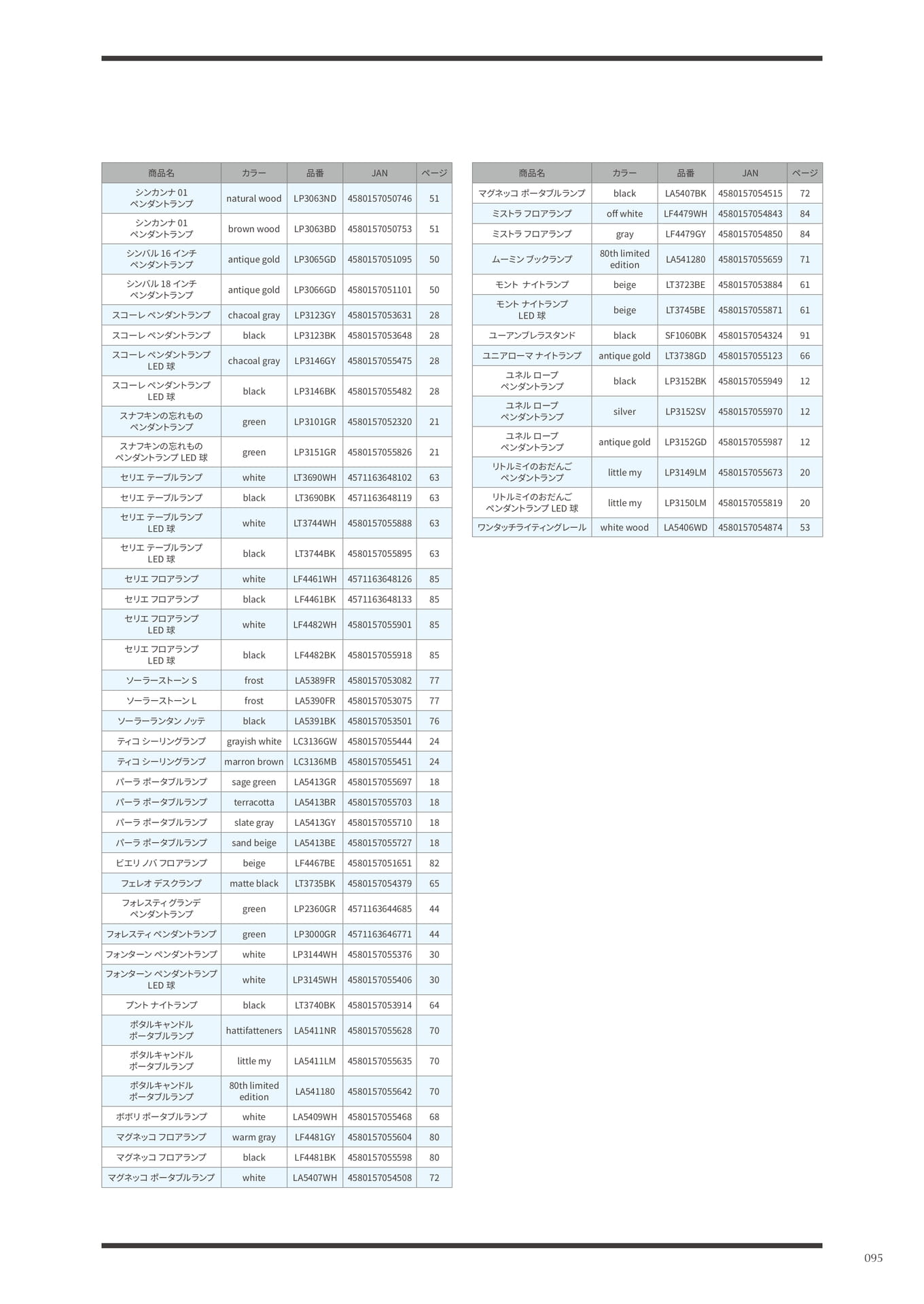 index(95ページ目)