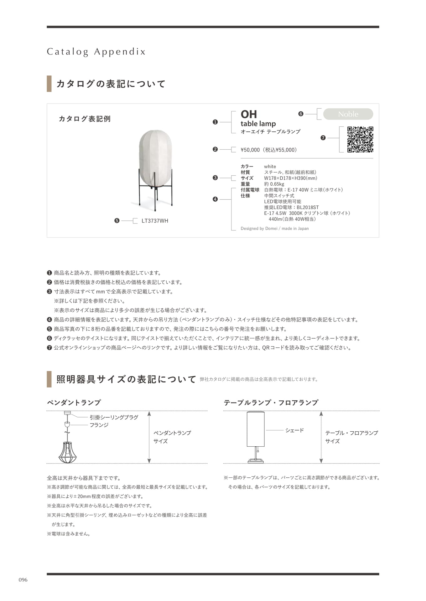 Appendix(96ページ目)