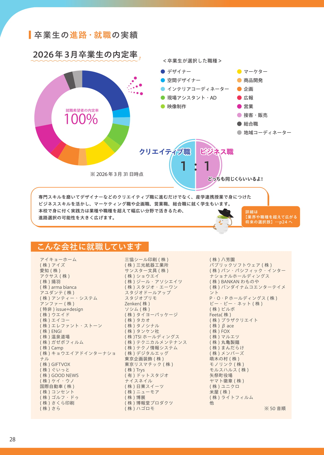 将来の選択肢と就職先(28ページ目)