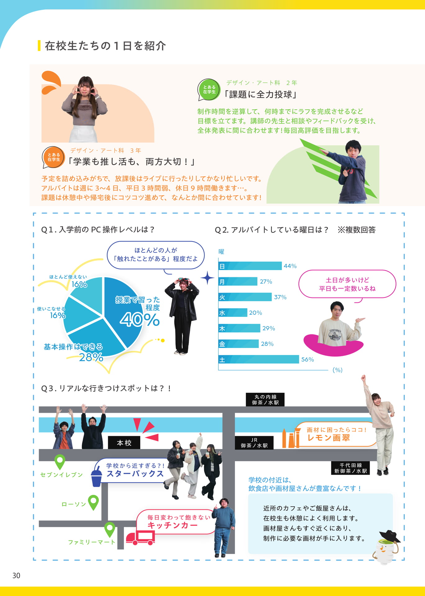 在校生たちの1日を紹介(30ページ目)