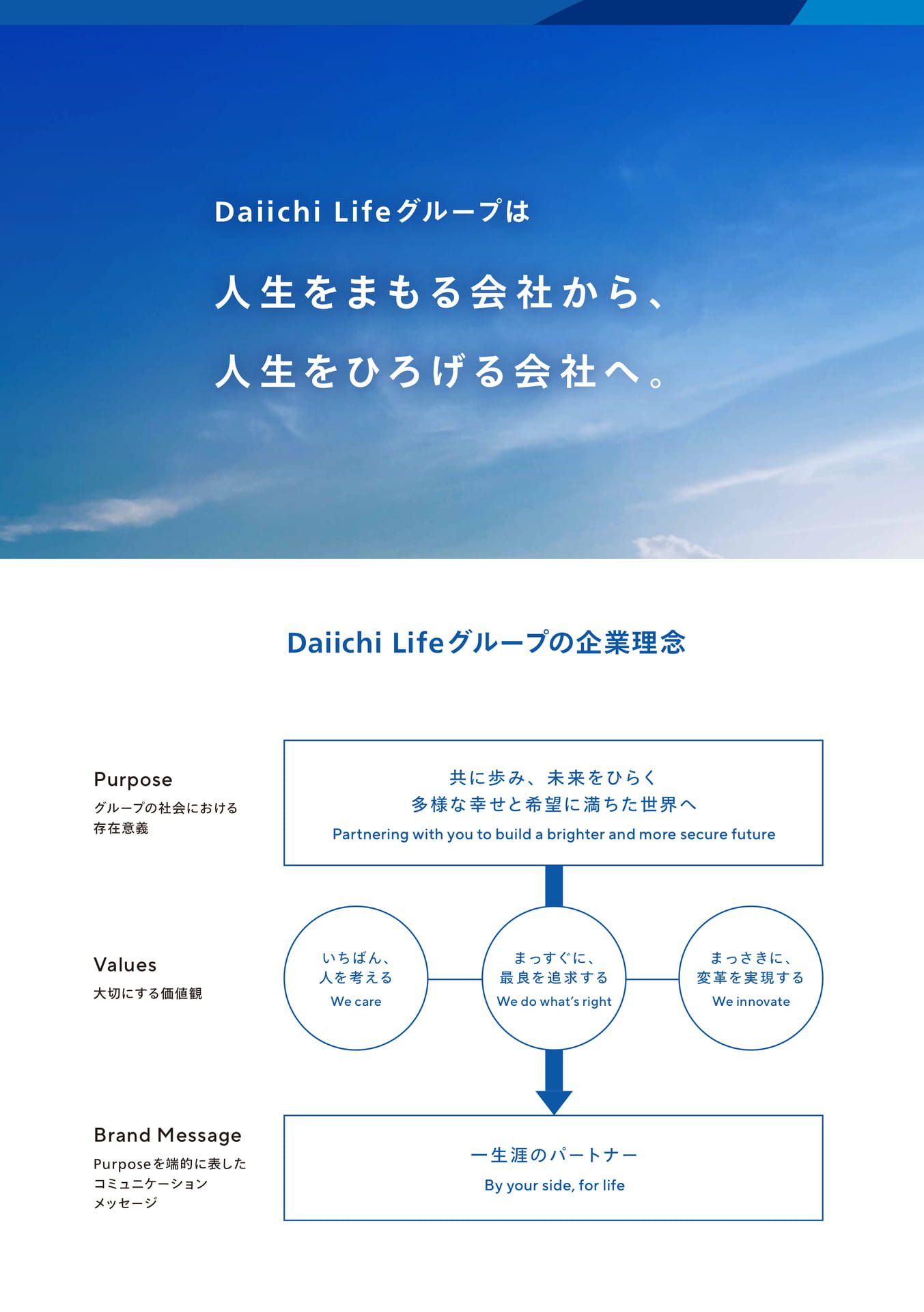 企業理念・Purpose（2ページ目）
