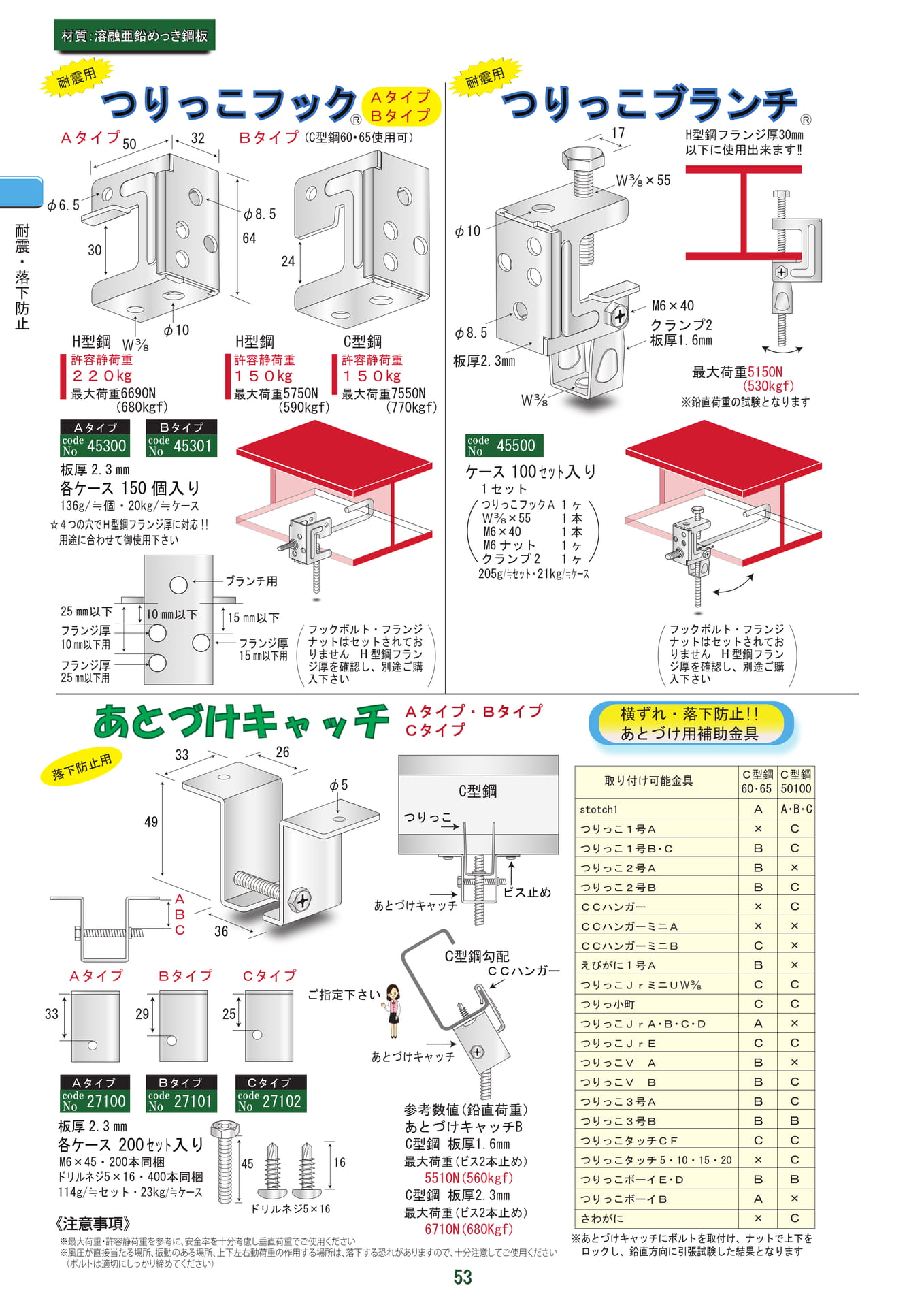 つりっこフック他（54ページ目）