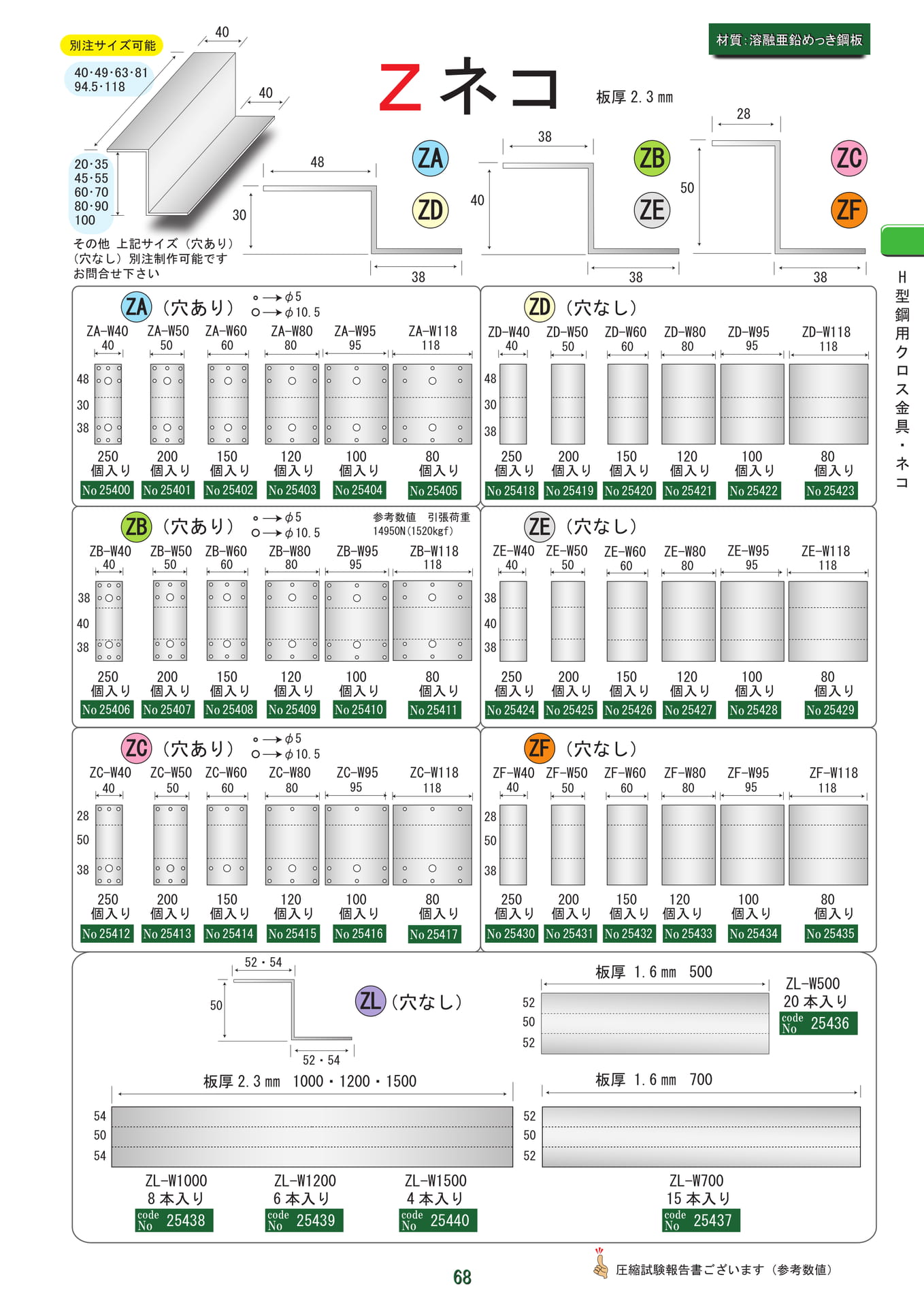Zネコ（69ページ目）