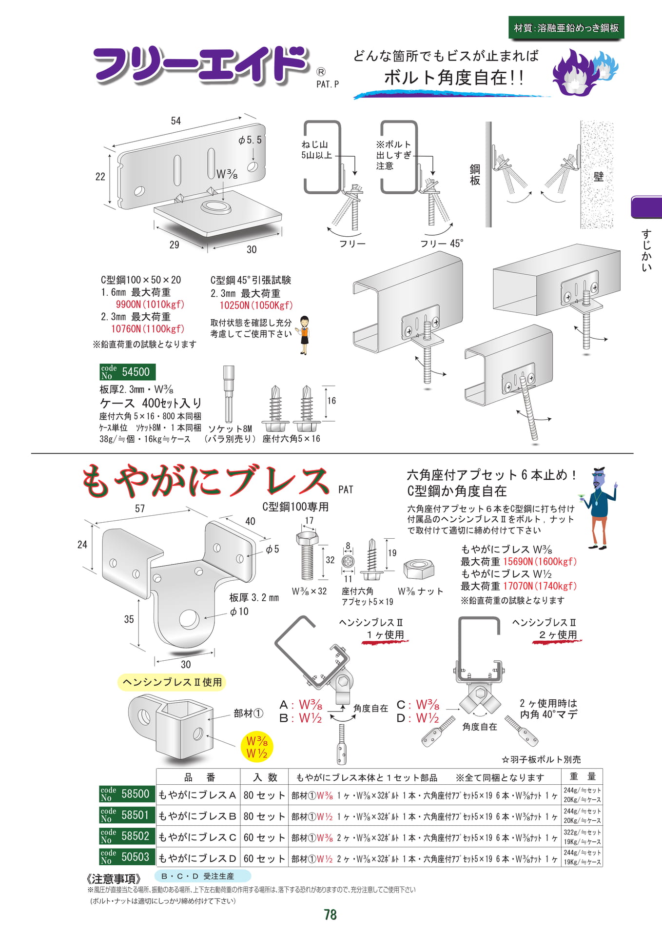 もやがにブレス他（79ページ目）