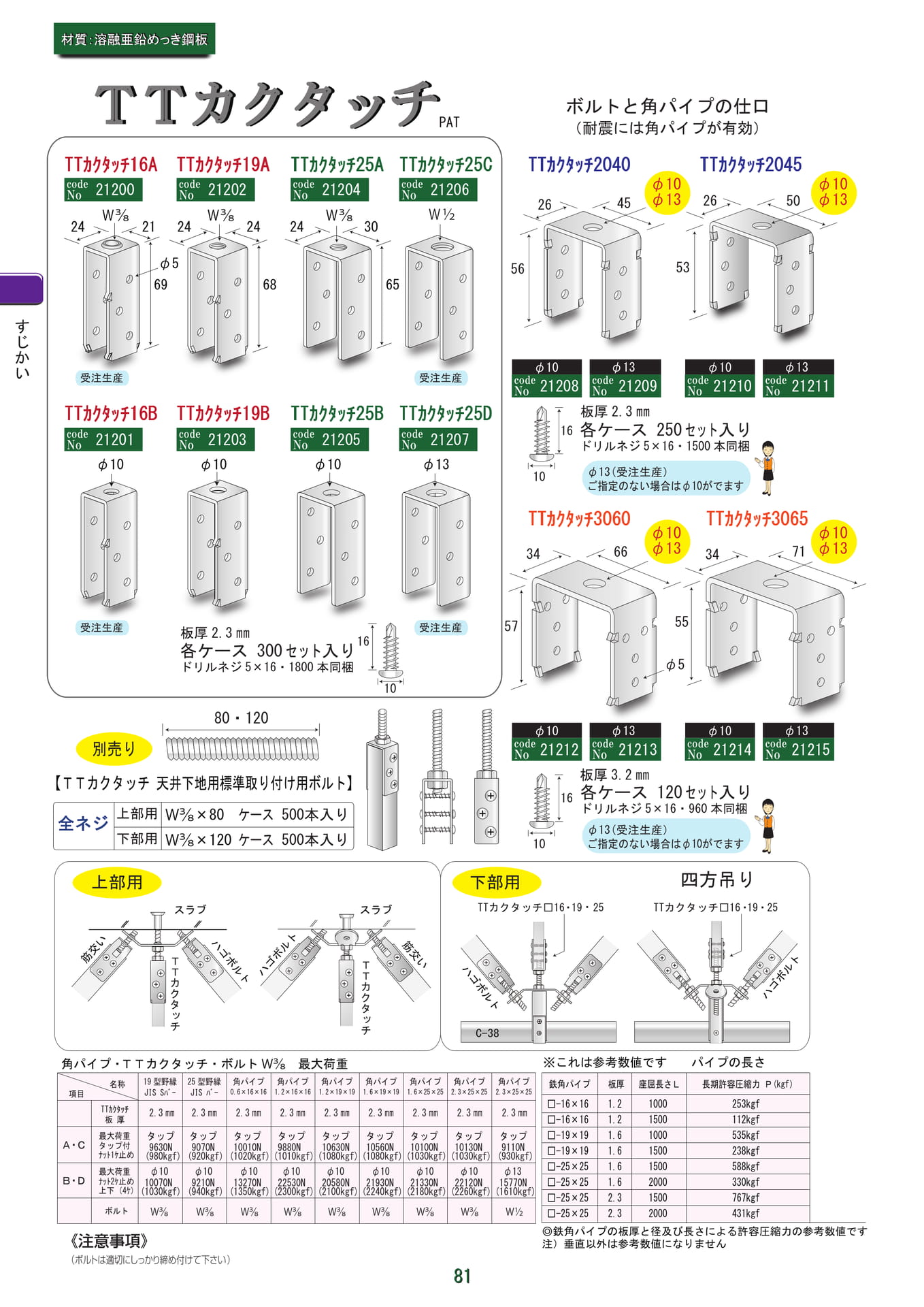 TTカクタッチ（82ページ目）
