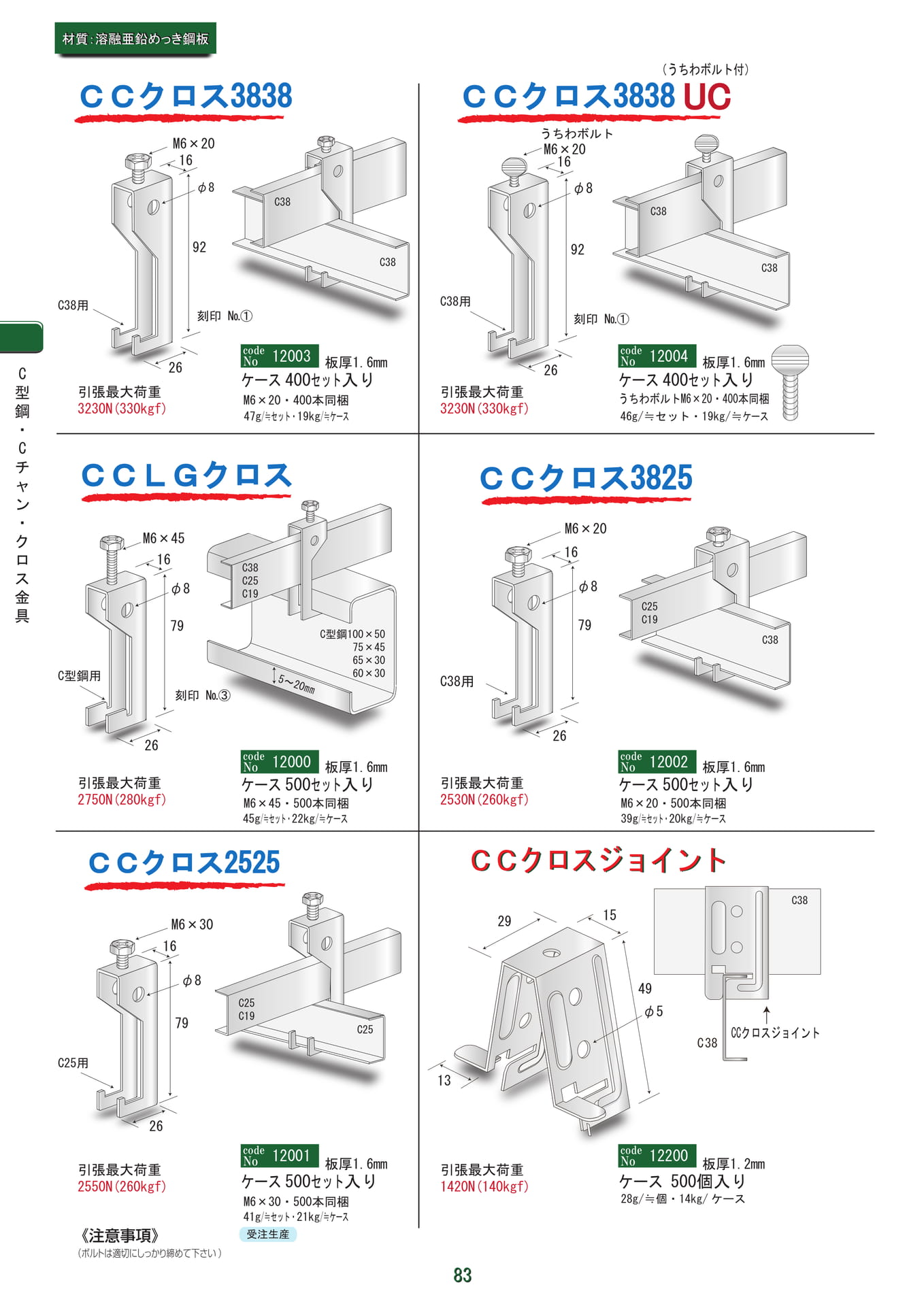 CCクロス・ジョイント（84ページ目）