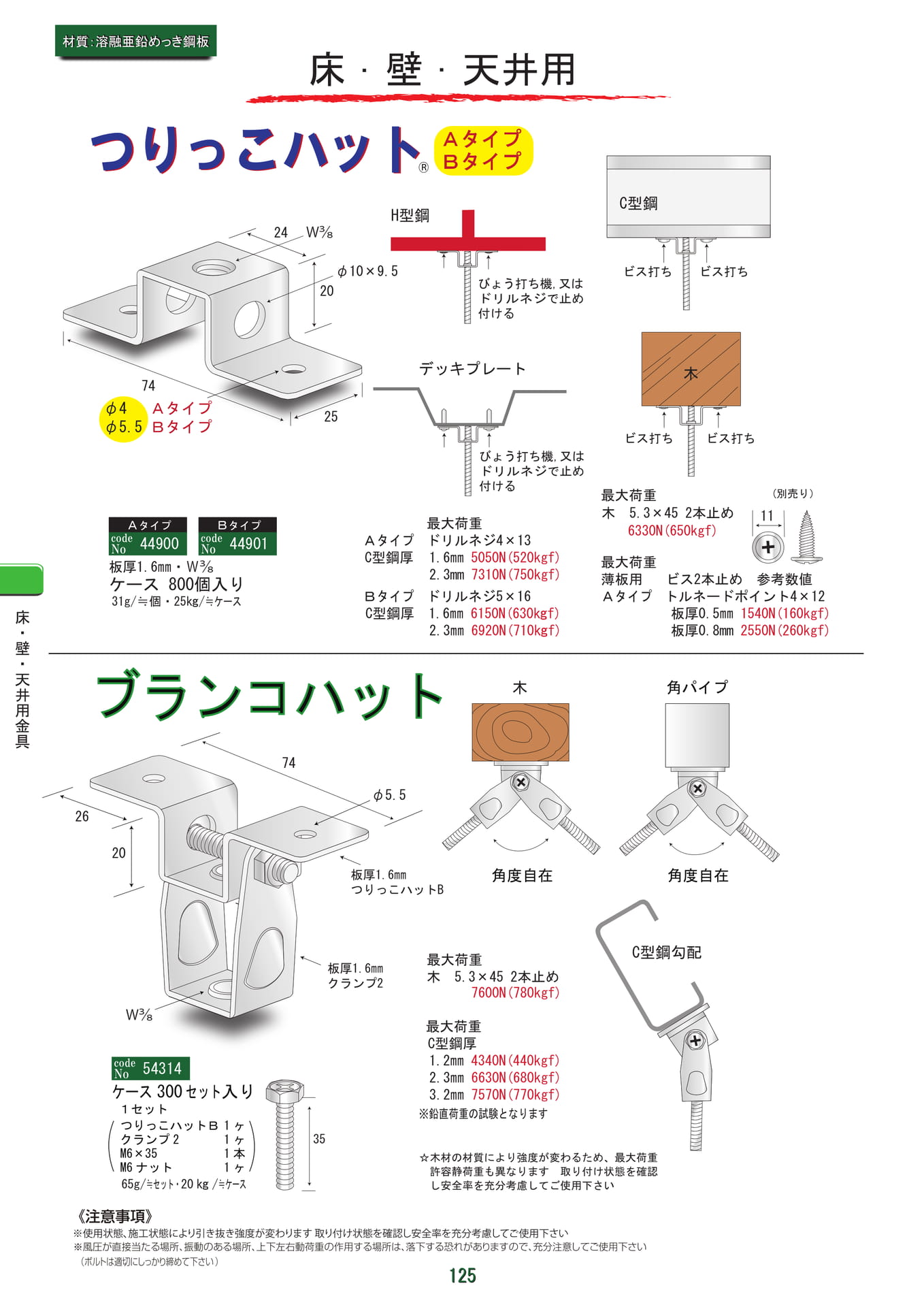 つりっこハット等（126ページ目）
