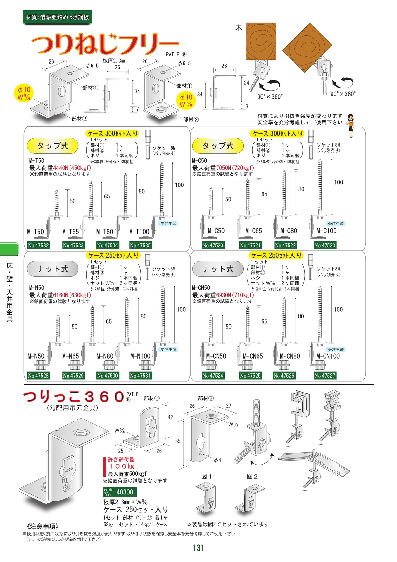 つりねじフリー等（132ページ目）