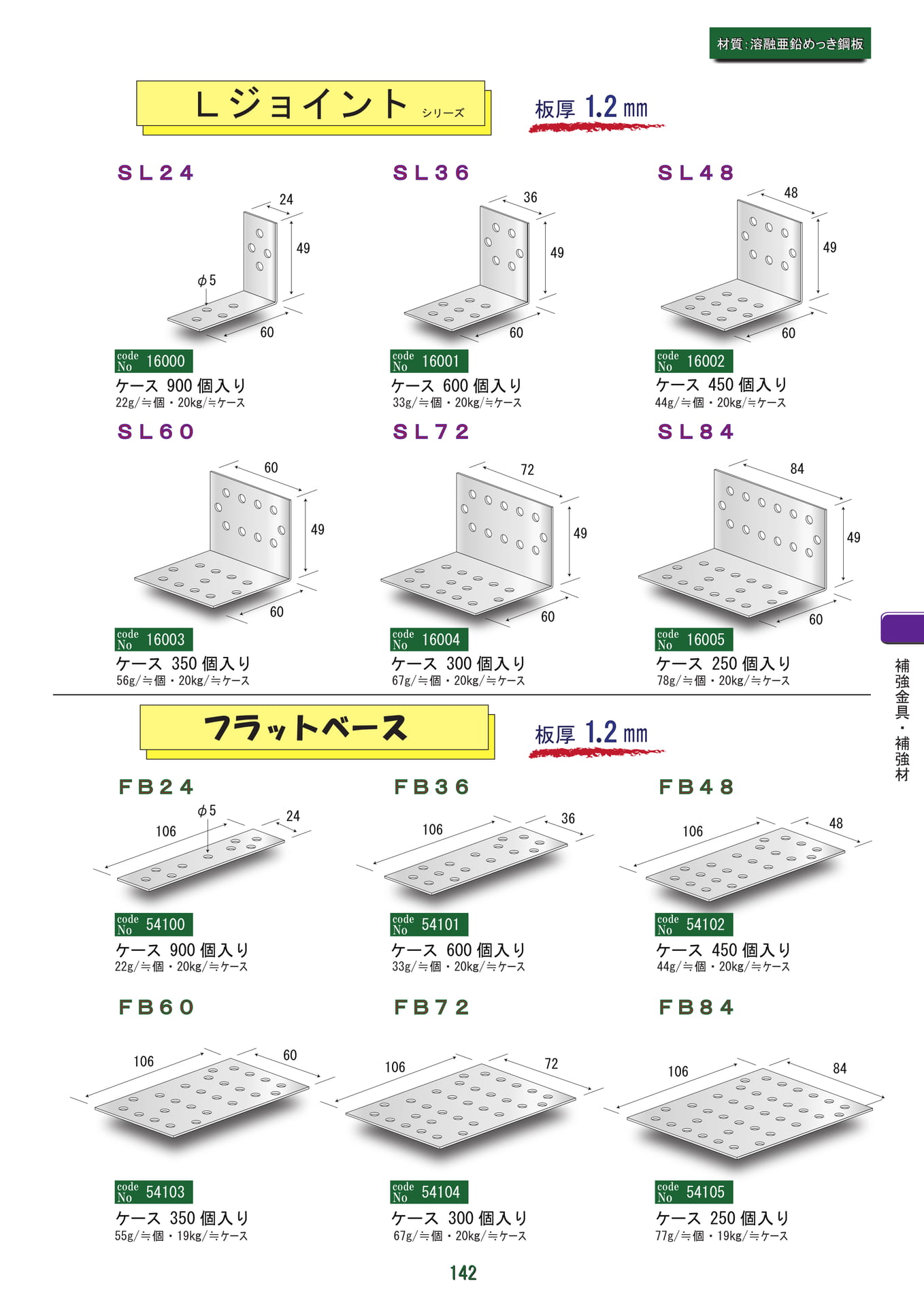 Lジョイント・フラットベース（143ページ目）
