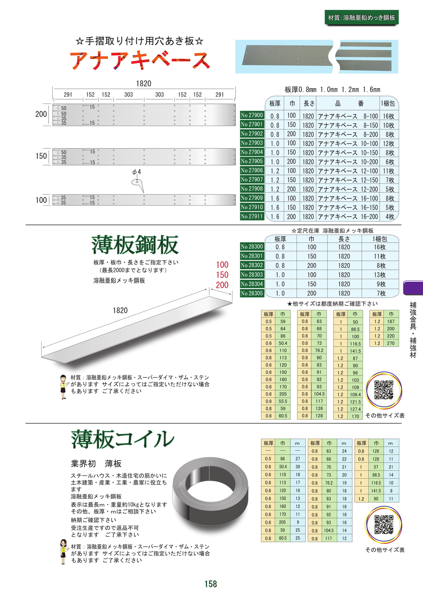 アナアキベース・薄板鋼板（159ページ目）