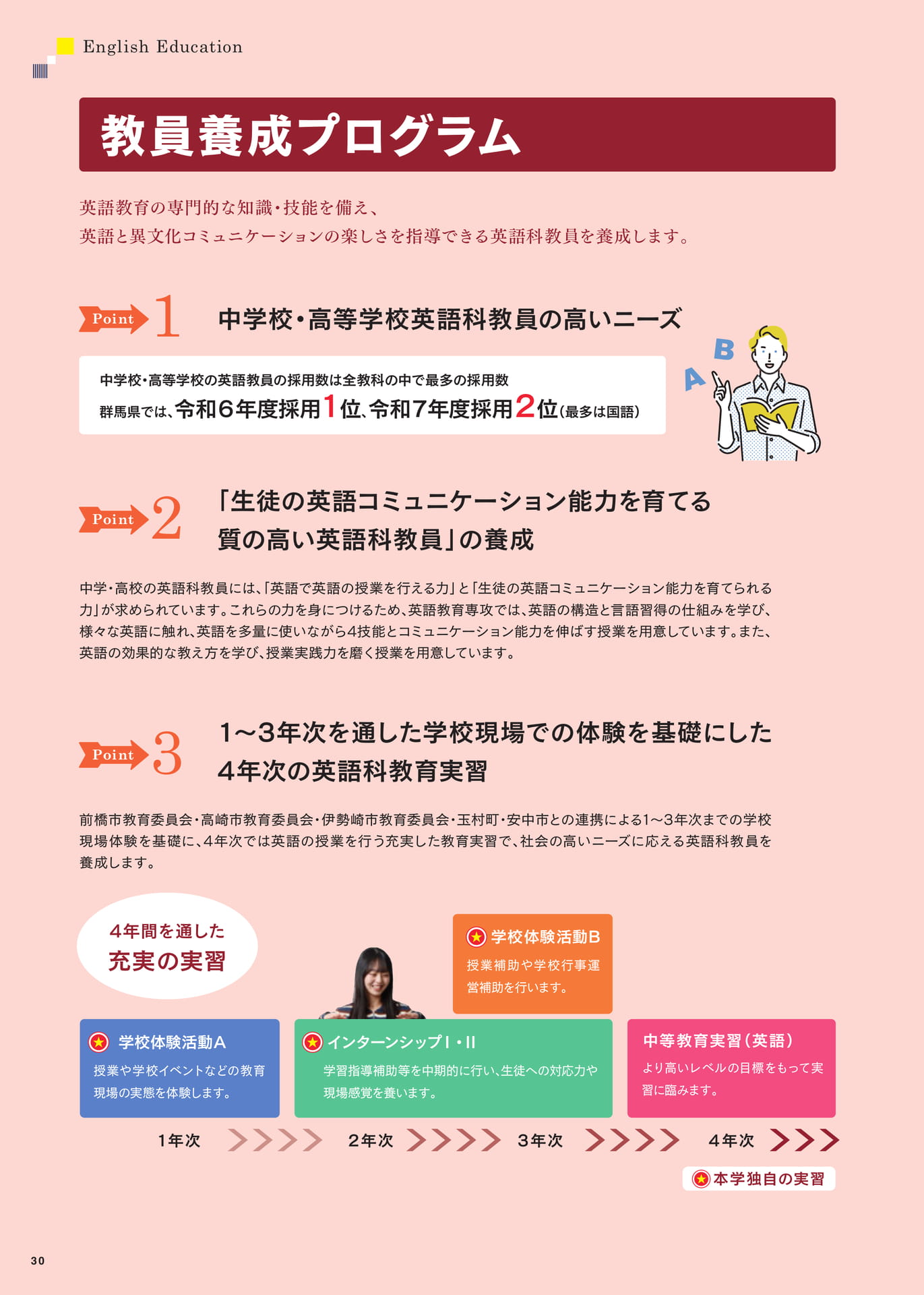 Page 32(32ページ目)