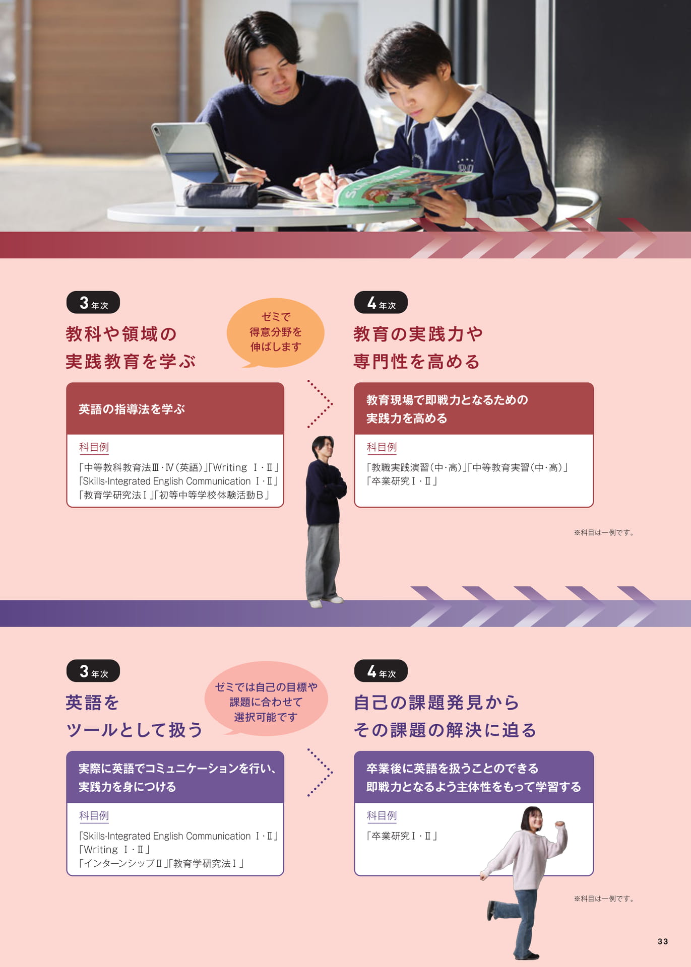 Page 35(35ページ目)