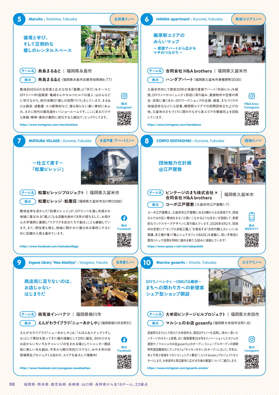 参加チーム紹介 2（8ページ目）