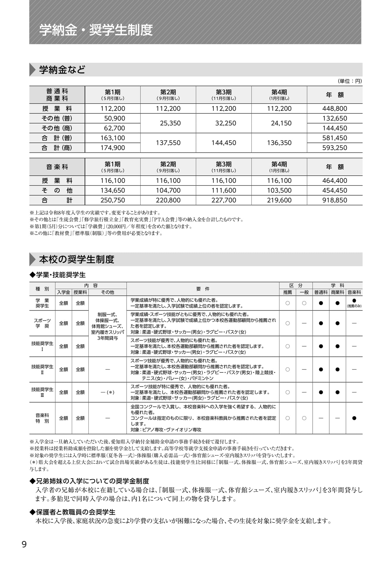 学納金・奨学生制度(10ページ目)