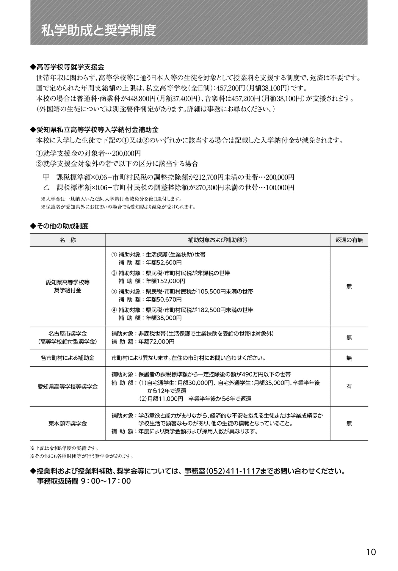 私学助成と奨学制度(11ページ目)