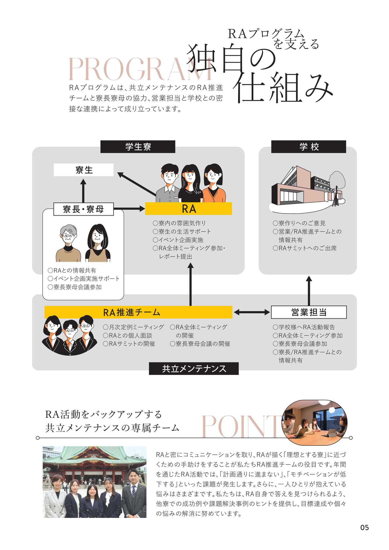 RAプログラムを支える独自の仕組み(5ページ目)
