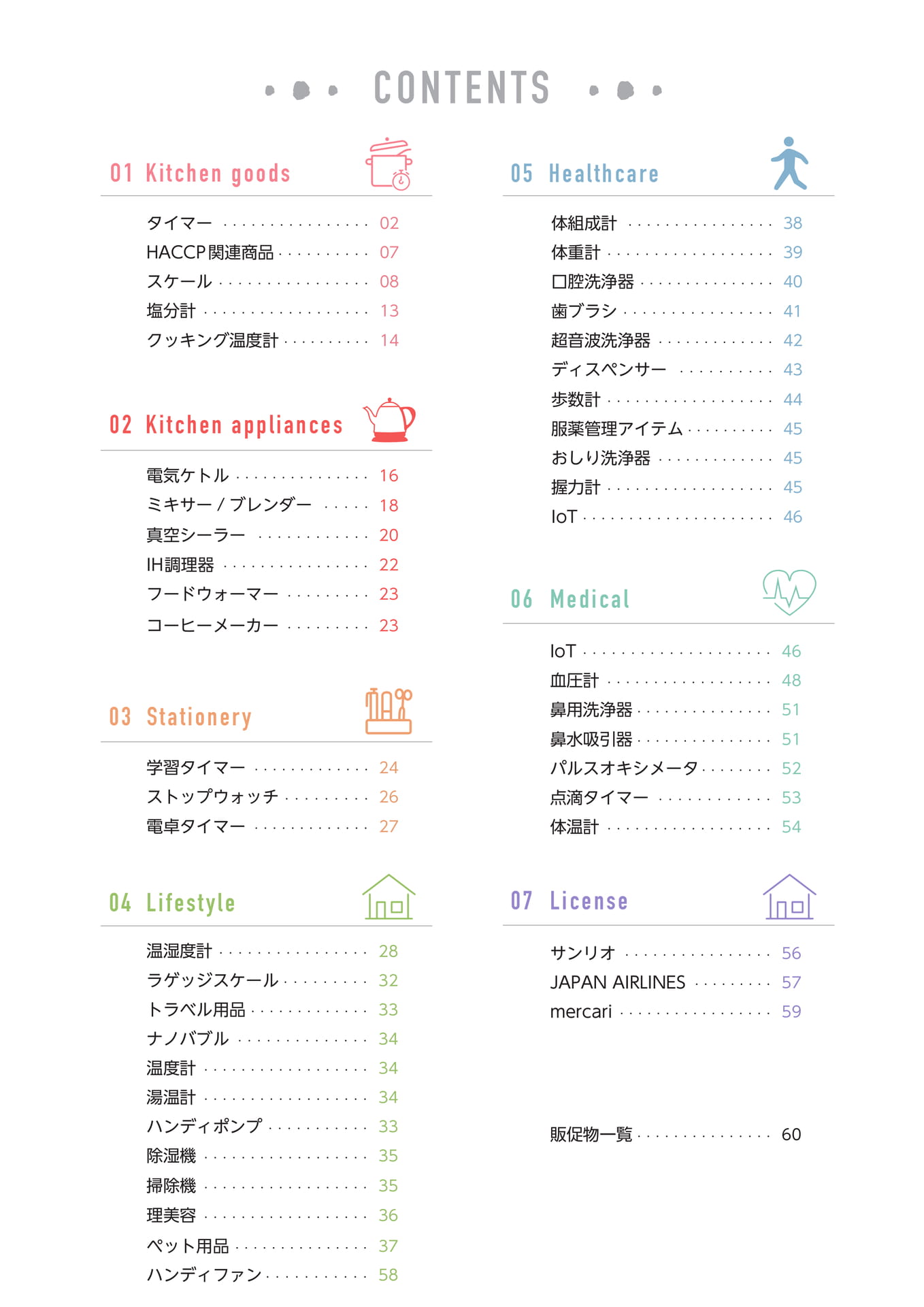 目次（3ページ目）