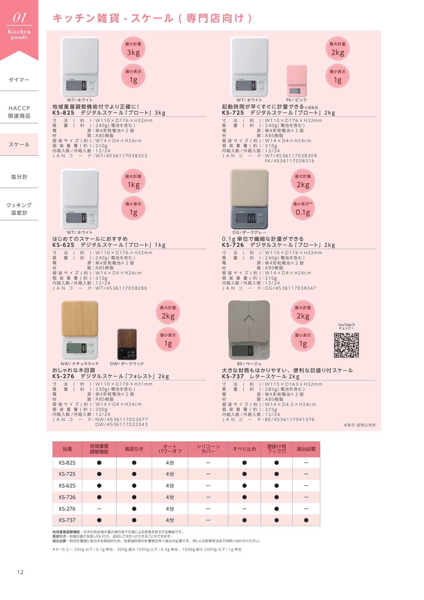 Page 14（14ページ目）