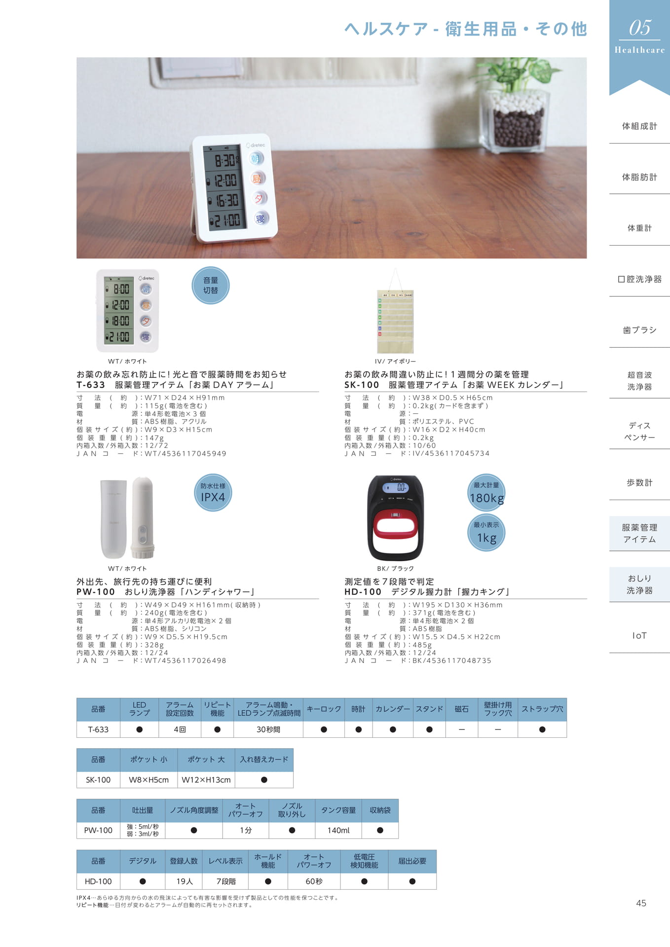 衛生用品 / ヘルスケアその他（47ページ目）