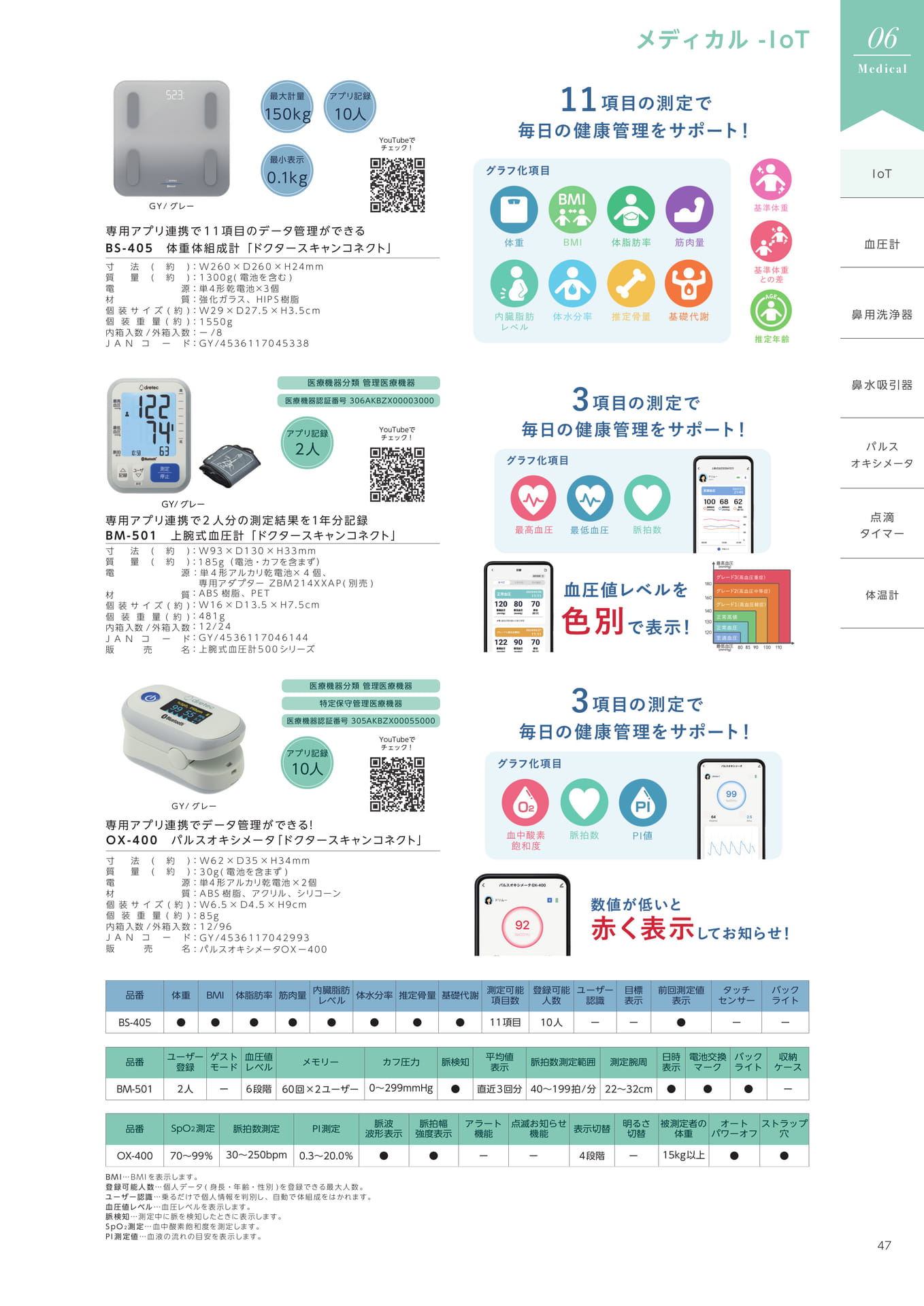 IoT（49ページ目）