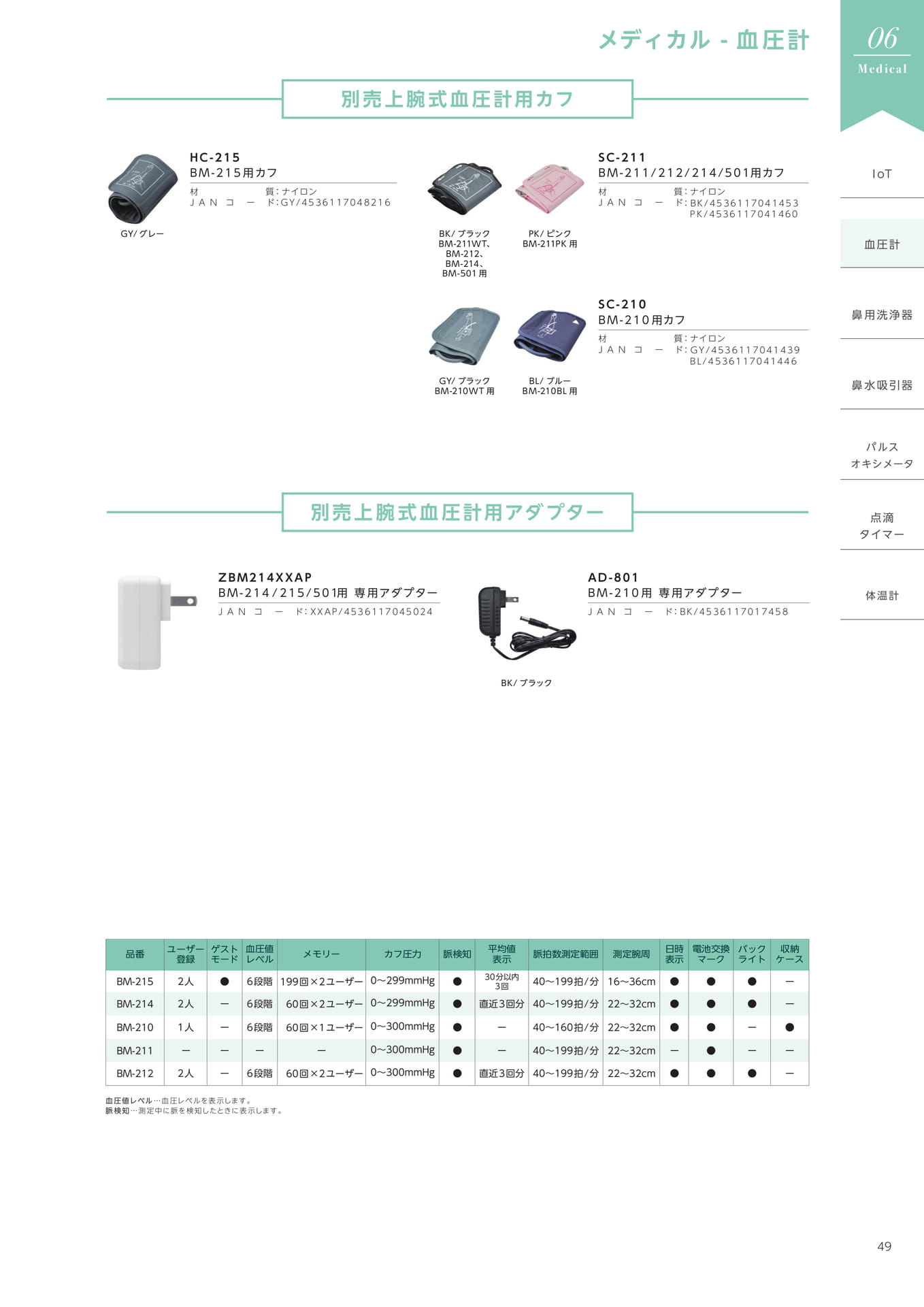 血圧計（51ページ目）