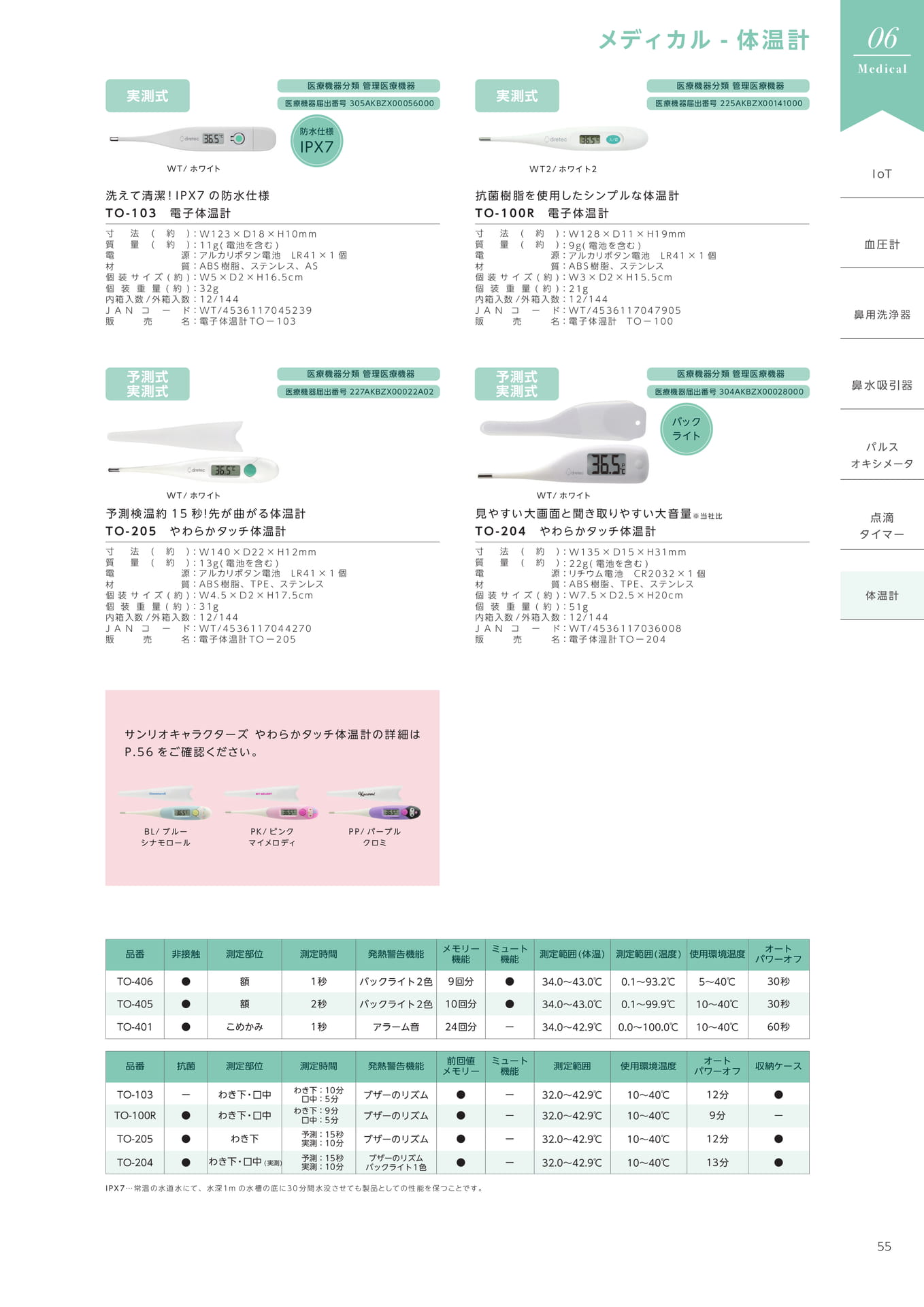 体温計（57ページ目）
