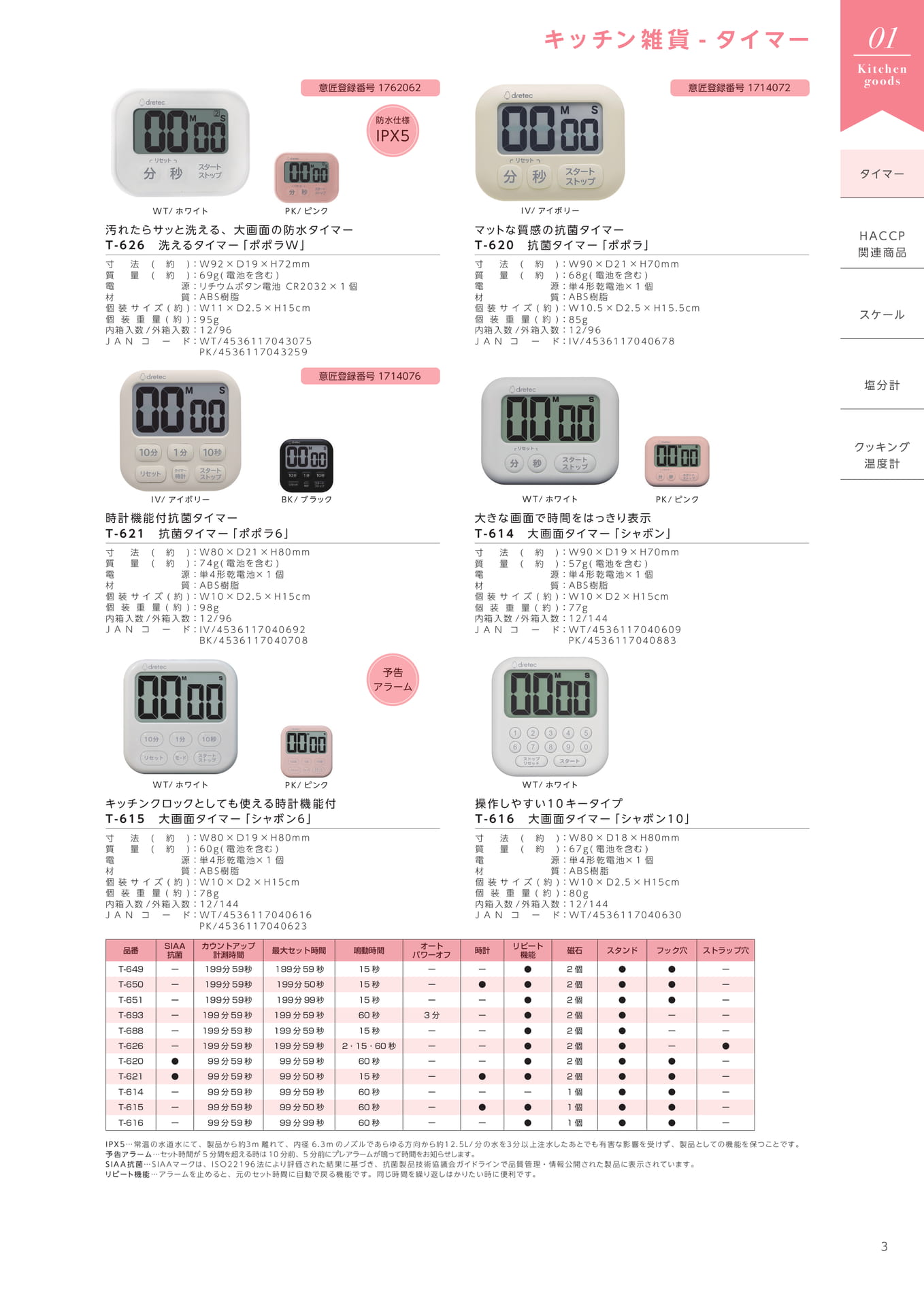 防水仕様のタイマー(5ページ目)
