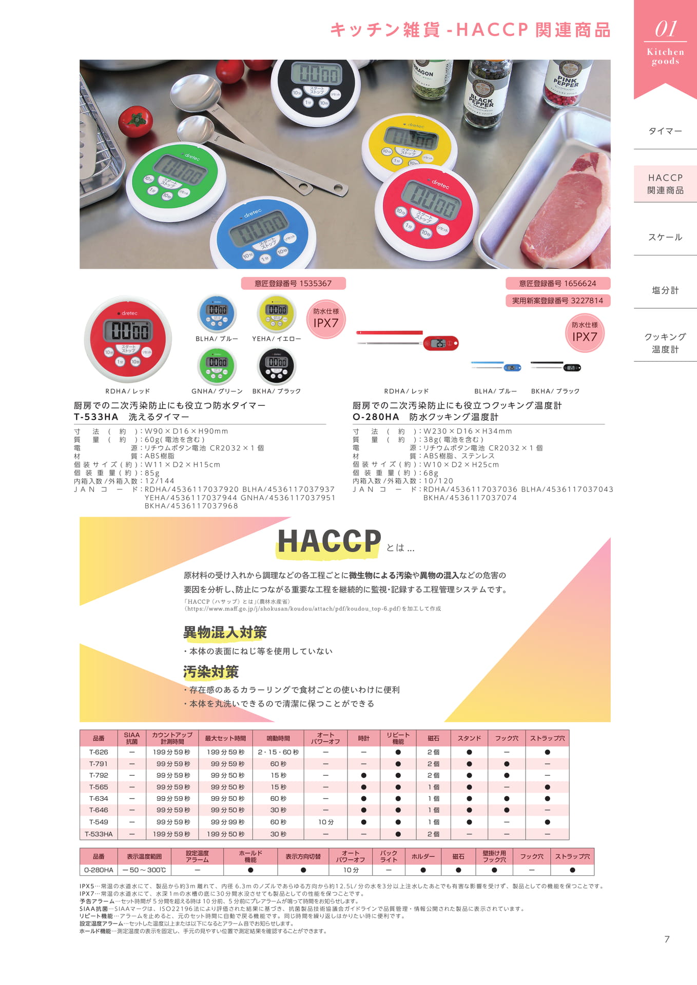 HACCP関連商品(9ページ目)