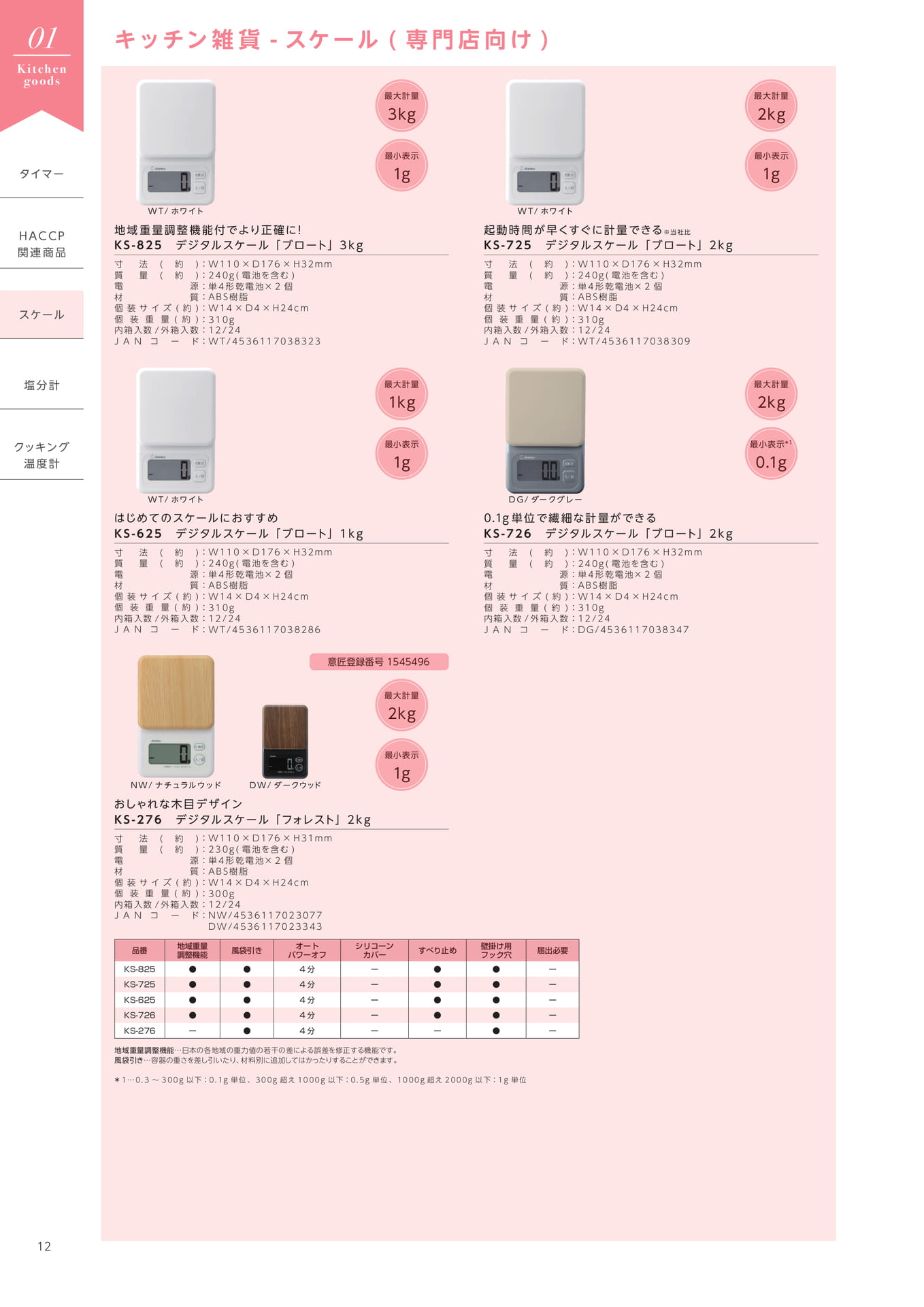 デジタルスケール ブロート(14ページ目)