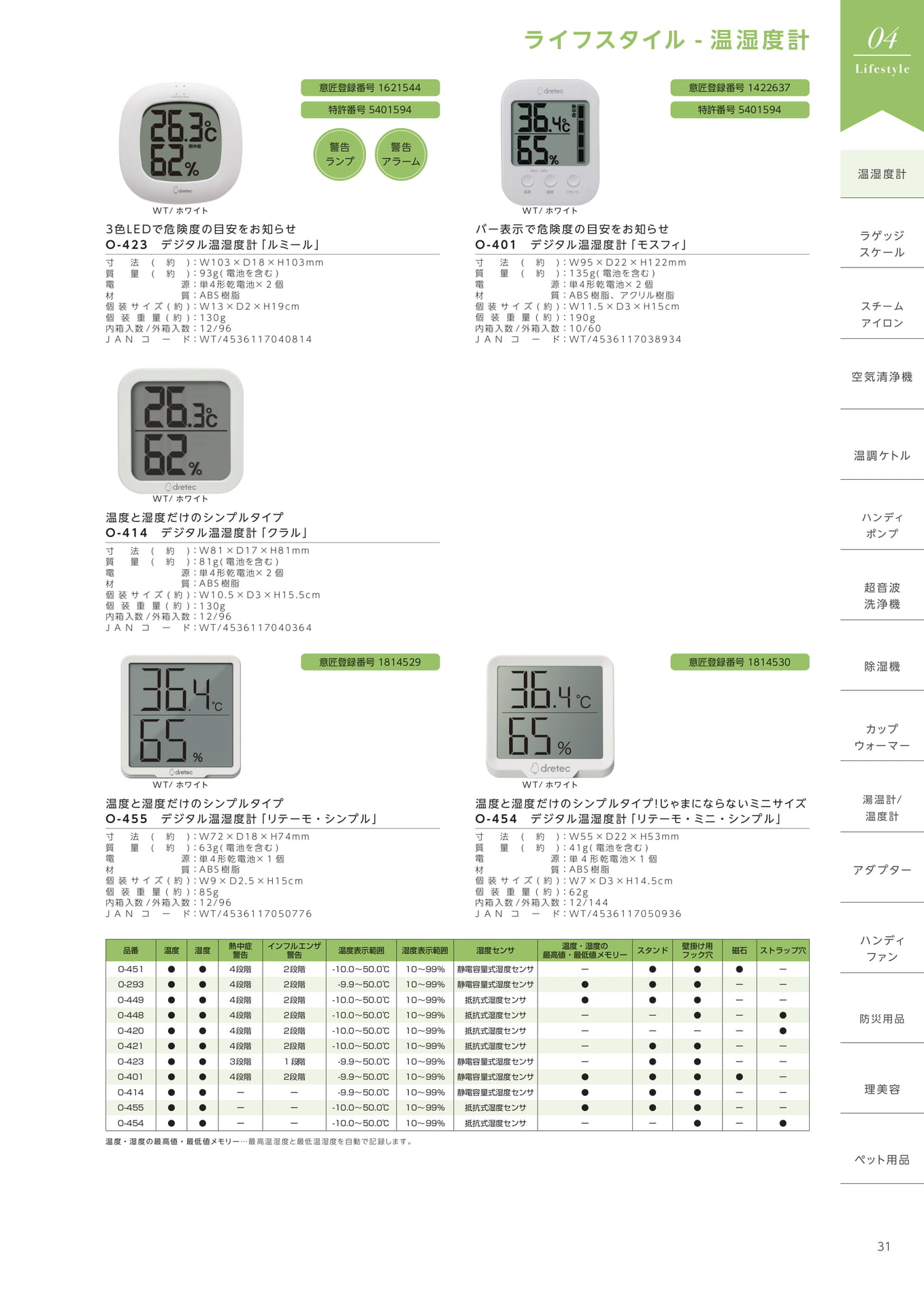 デジタル温湿度計 ルミール(33ページ目)