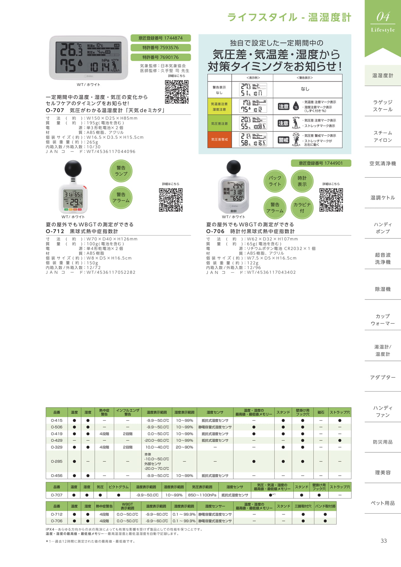 気圧がわかる温湿度計・熱中症指数計(35ページ目)