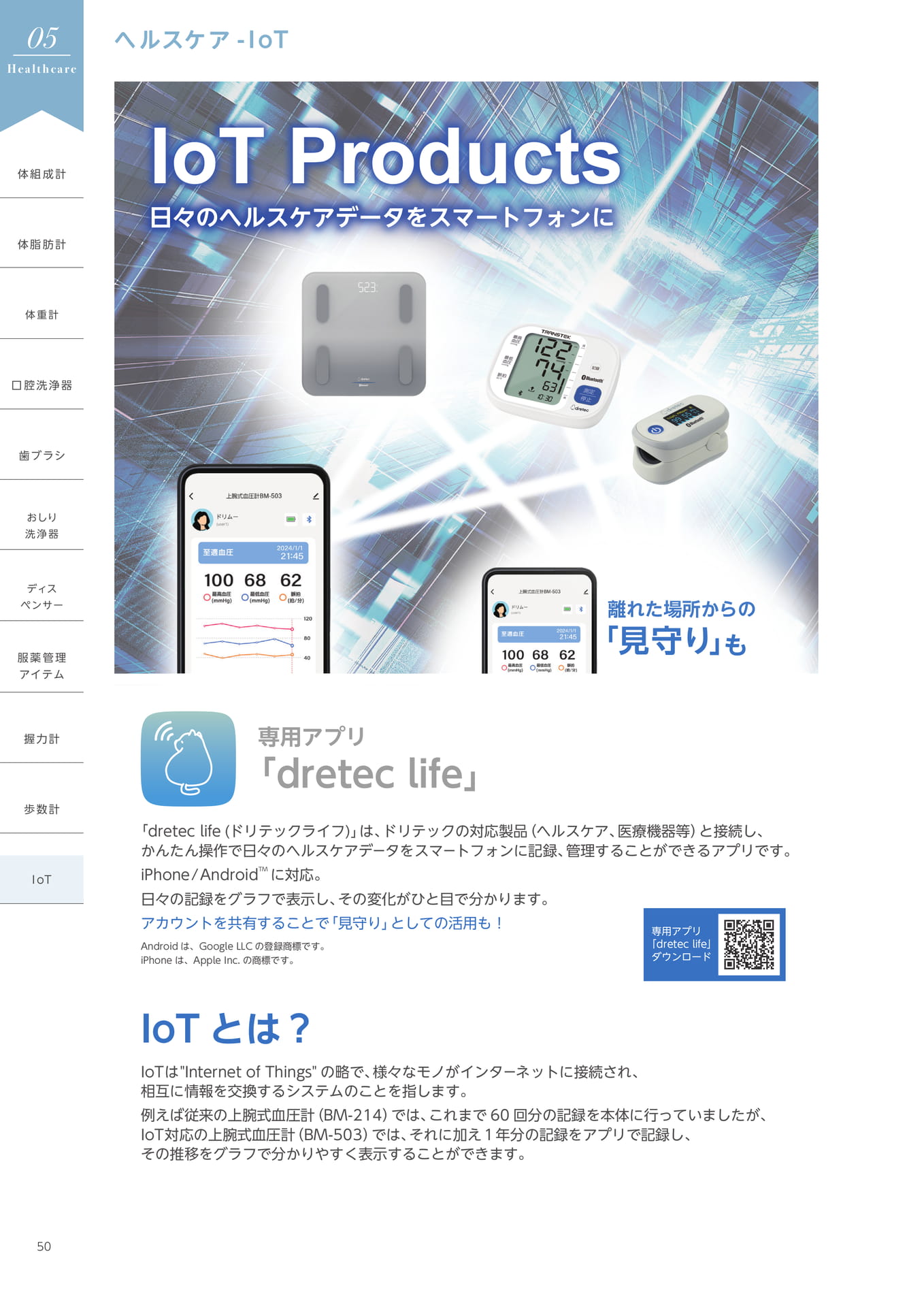 ヘルスケア IoT(52ページ目)
