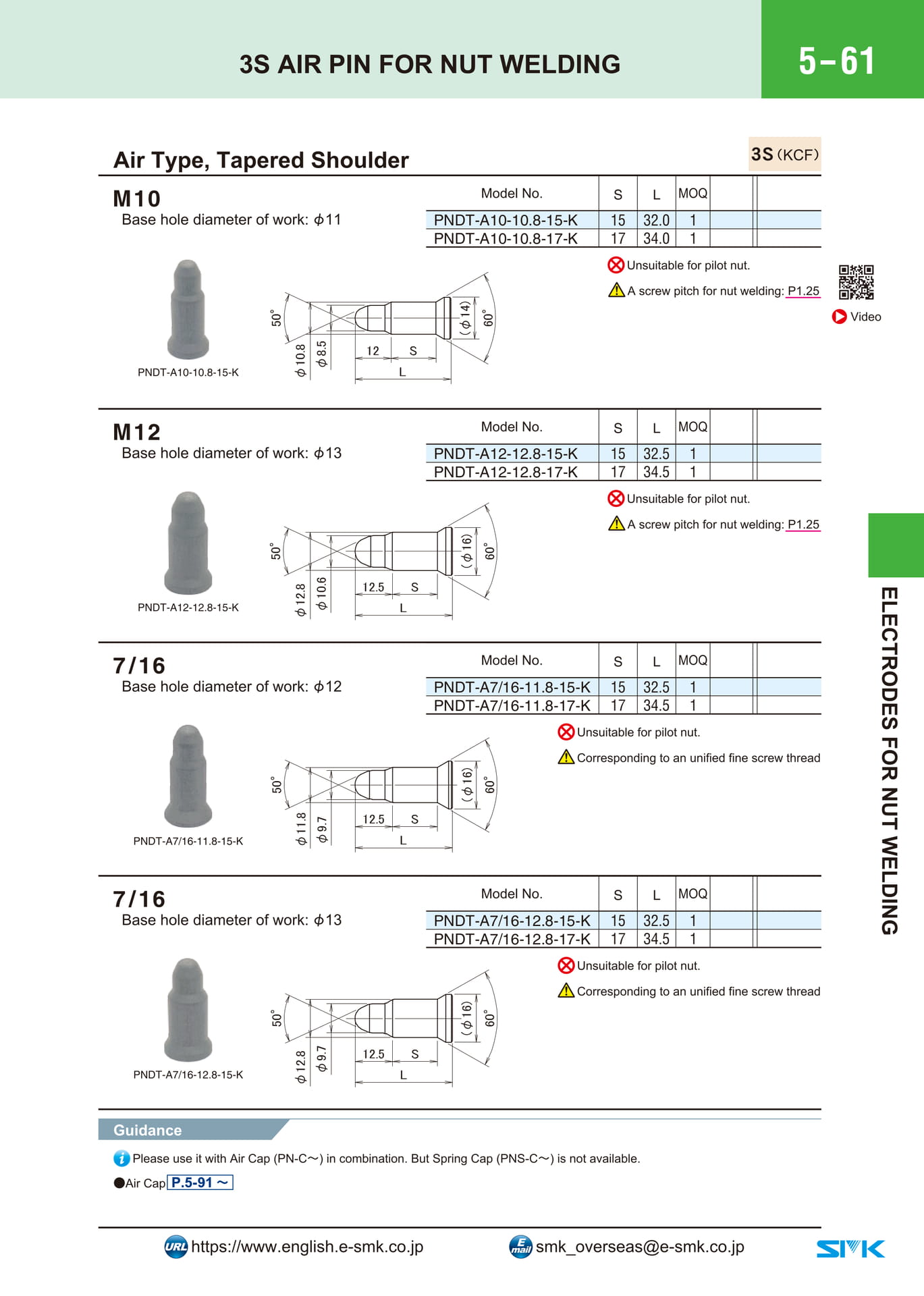 Page 201(201ページ目)