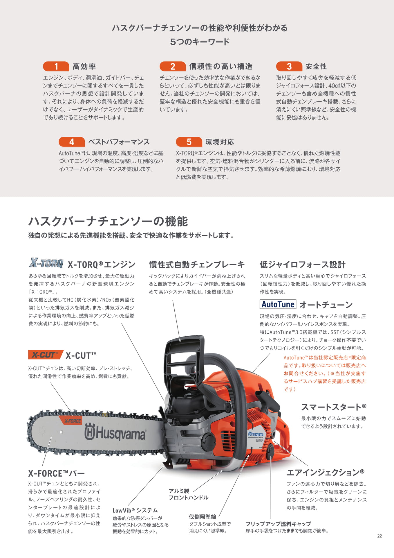 ハスクバーナチェンソーの機能(23ページ目)