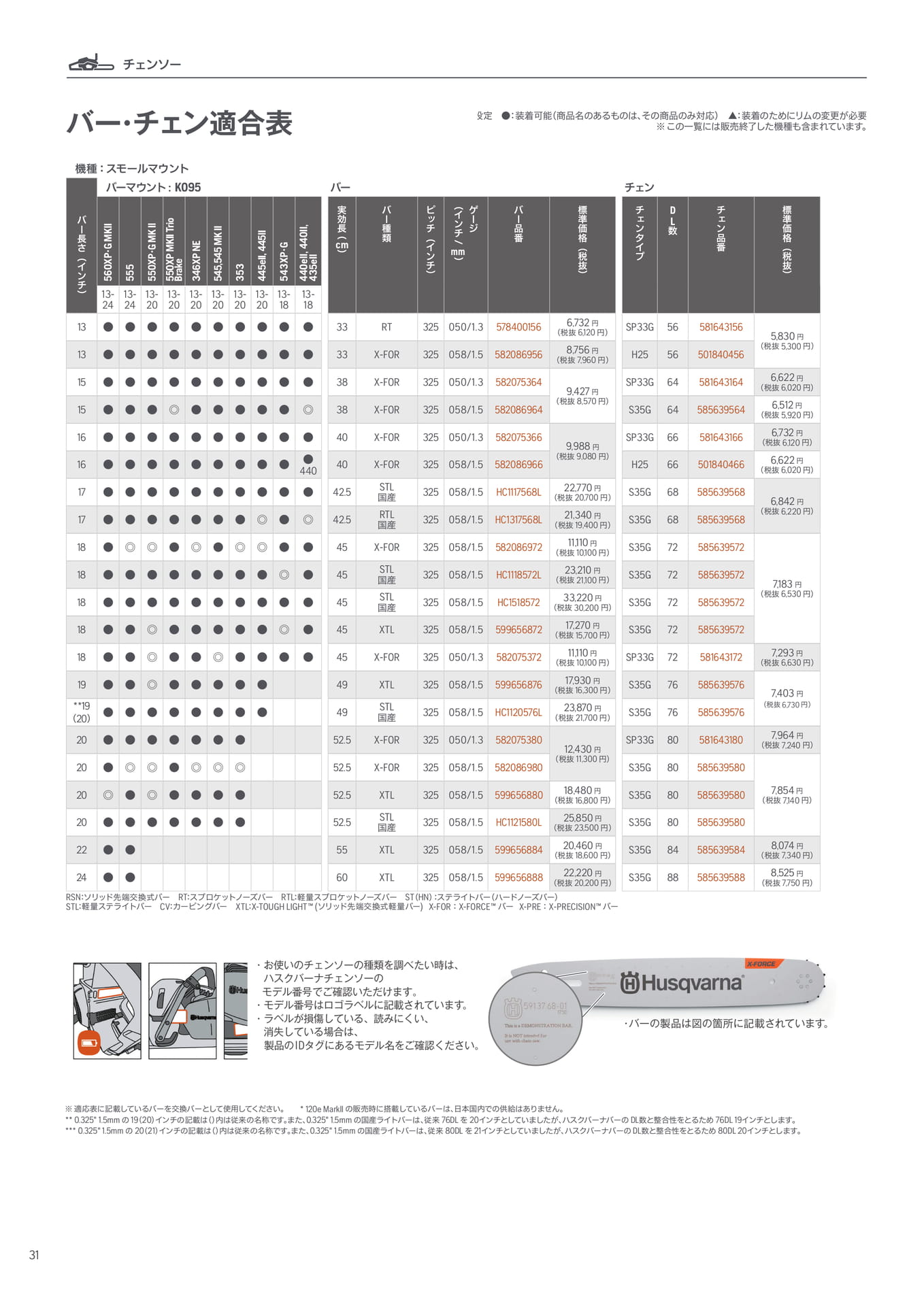 バー・チェン適合表(スモールマウント)(32ページ目)