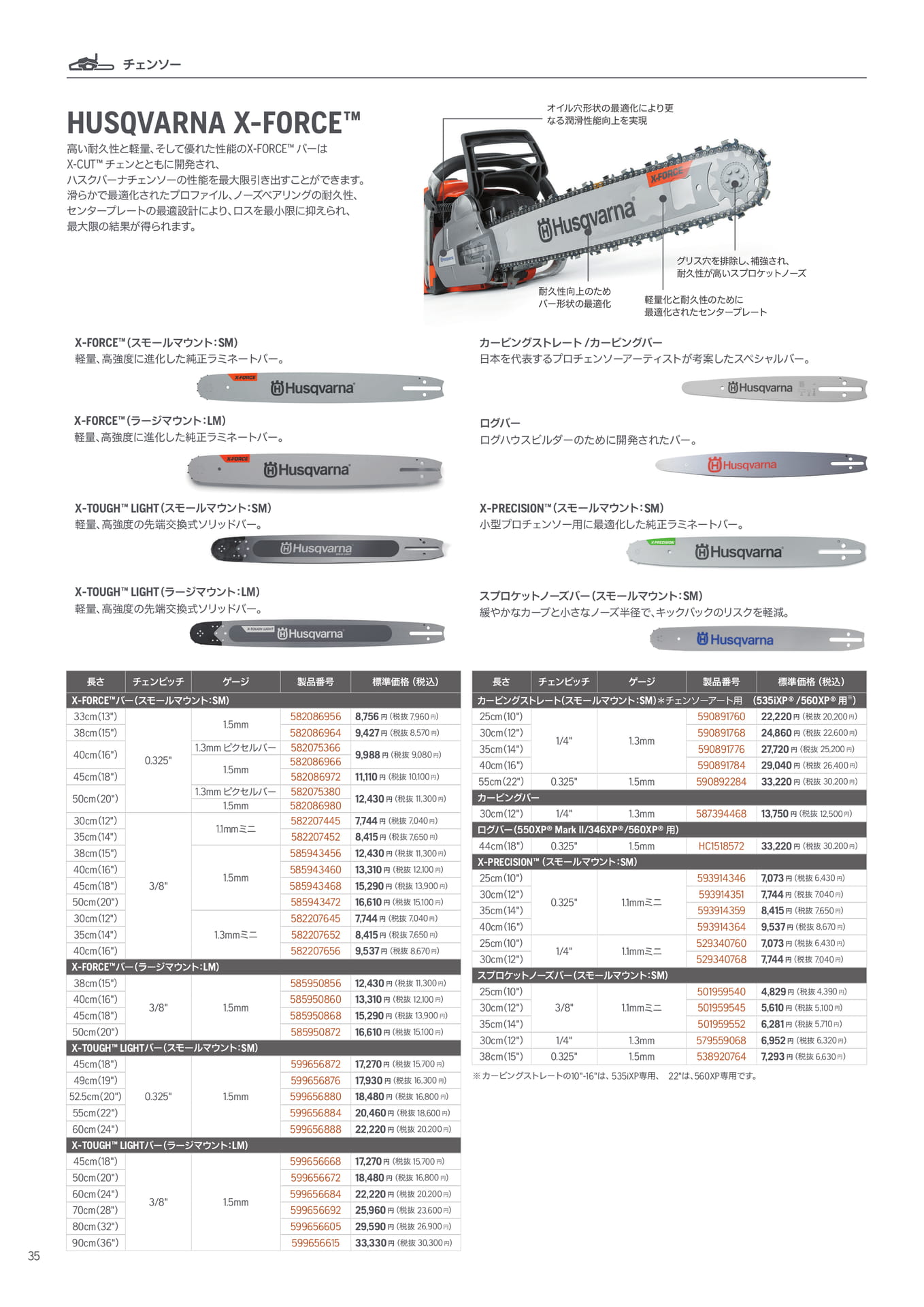 HUSQVARNA X-FORCE™(36ページ目)