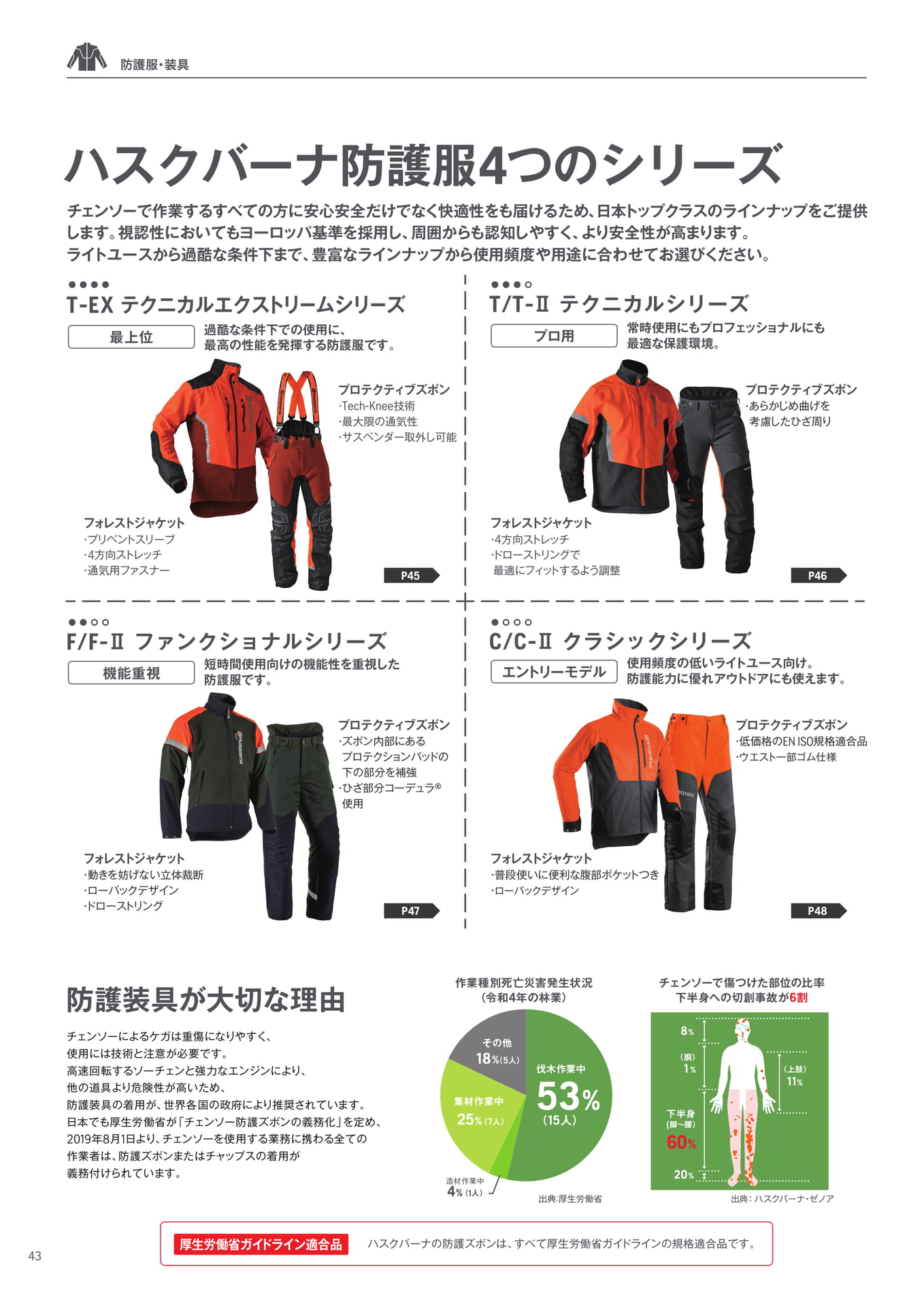 防護服 4つのシリーズ(44ページ目)