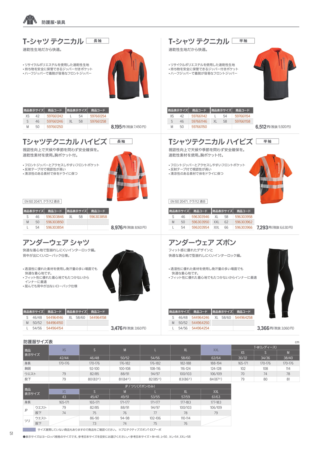 防護服・装具(シャツ・アンダーウェア)(52ページ目)