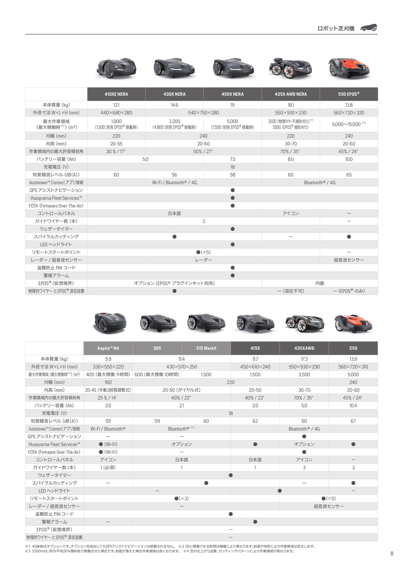 ロボット芝刈機 仕様一覧(9ページ目)