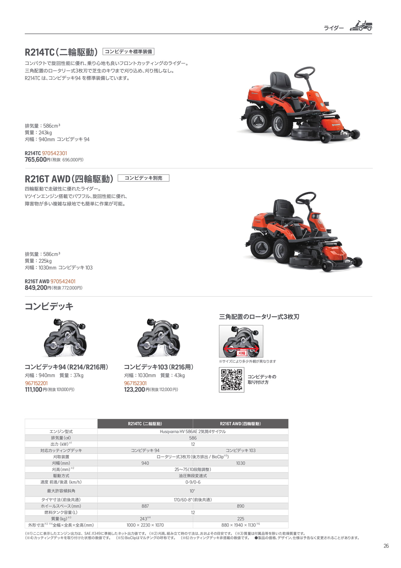 ライダー仕様一覧(2WD/4WD)(27ページ目)