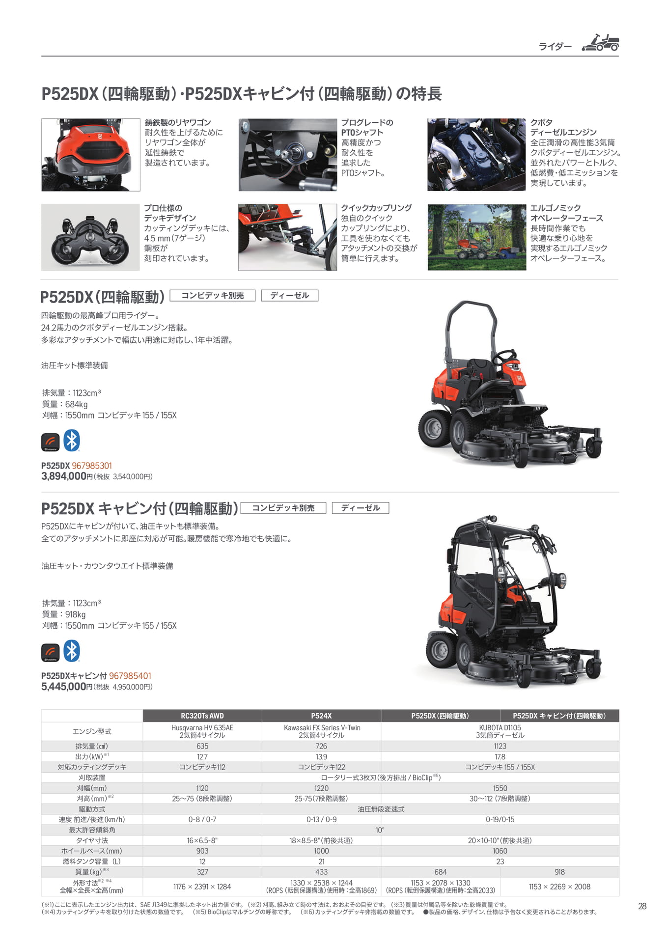 プロ用ライダー(P525DX)(29ページ目)