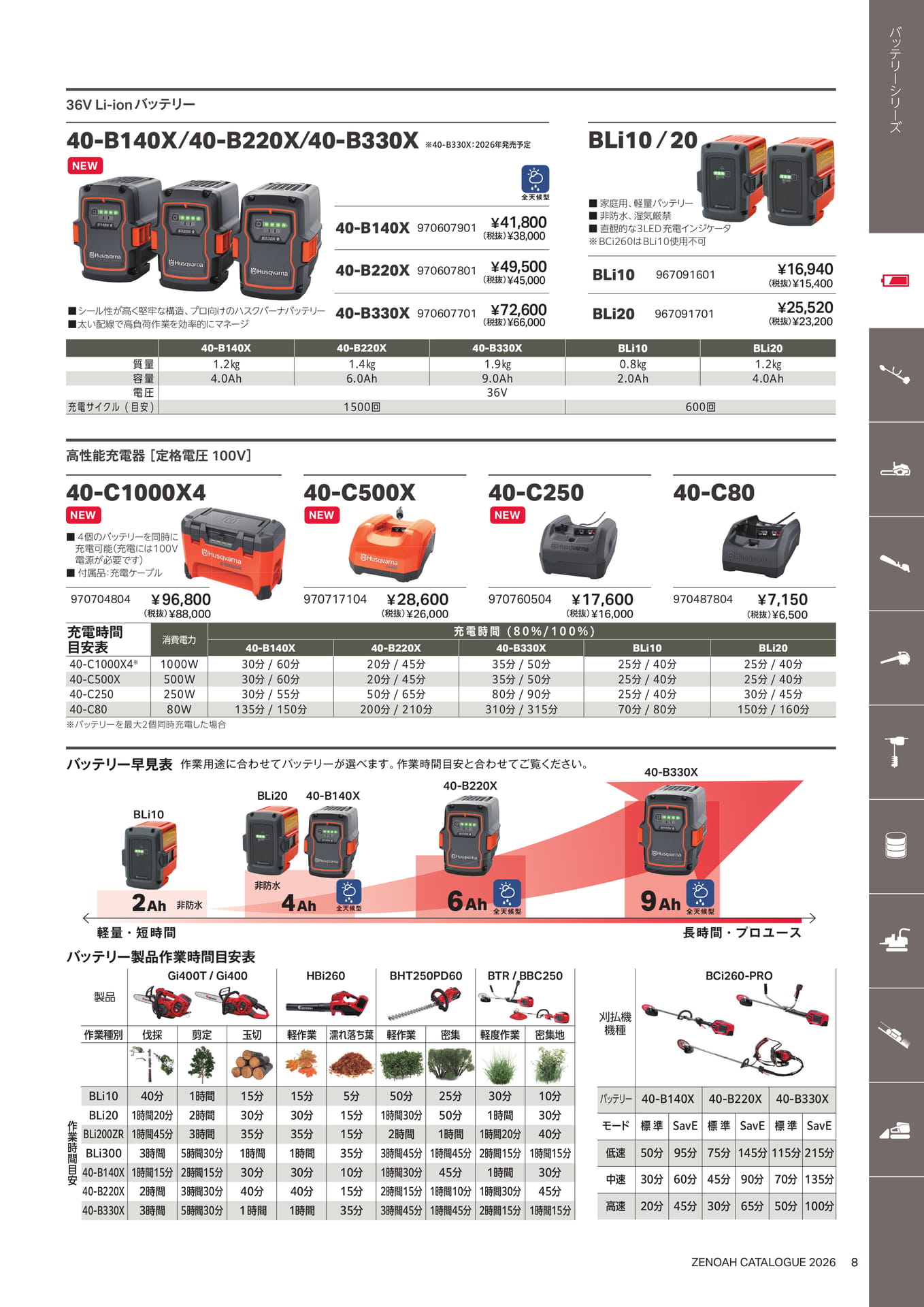 バッテリー・充電器(9ページ目)