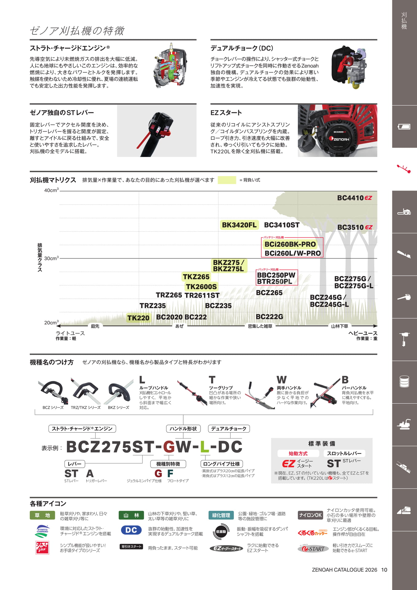 ゼノア刈払機の特徴・マトリクス(11ページ目)