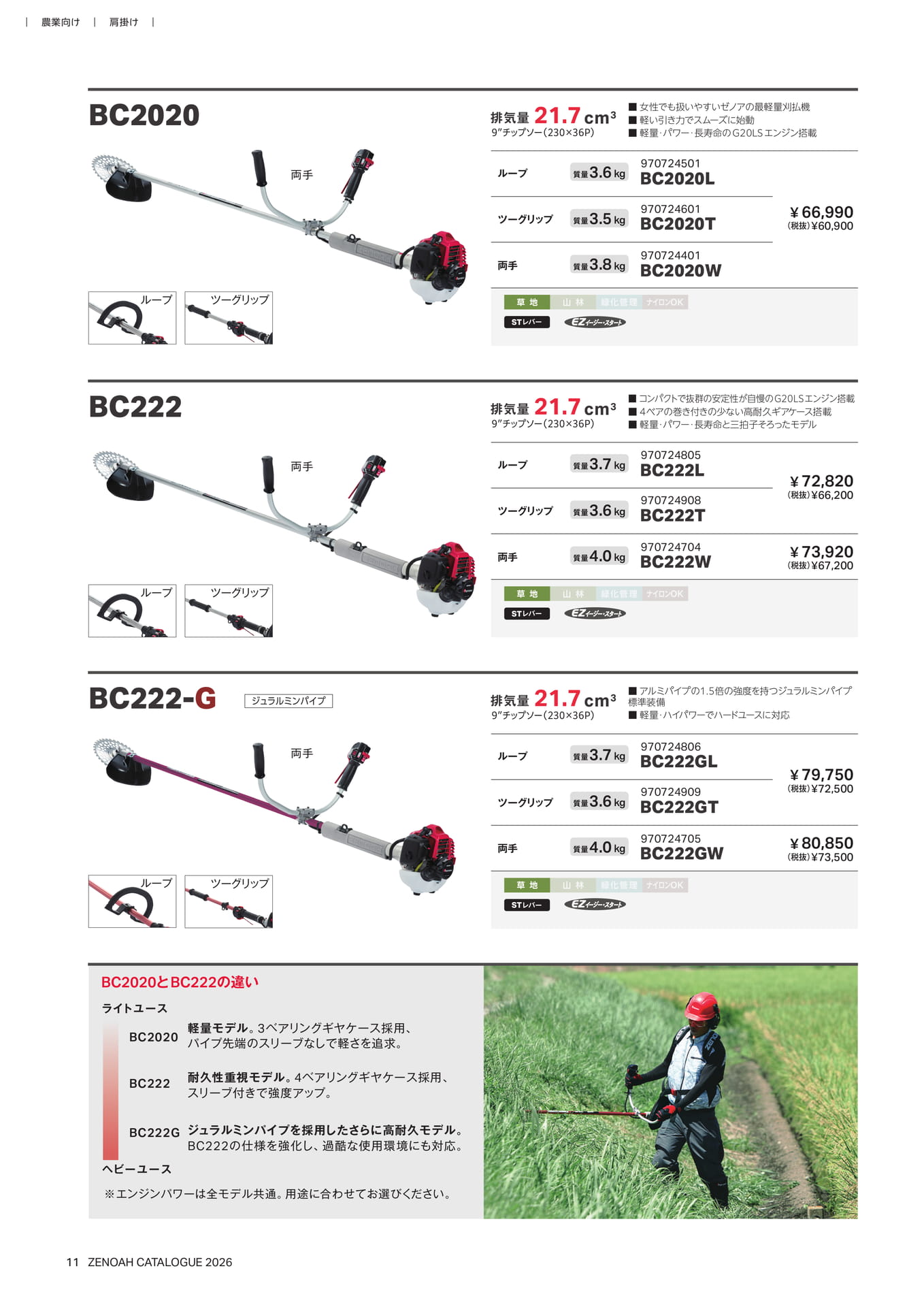 農業向け肩掛け刈払機(12ページ目)