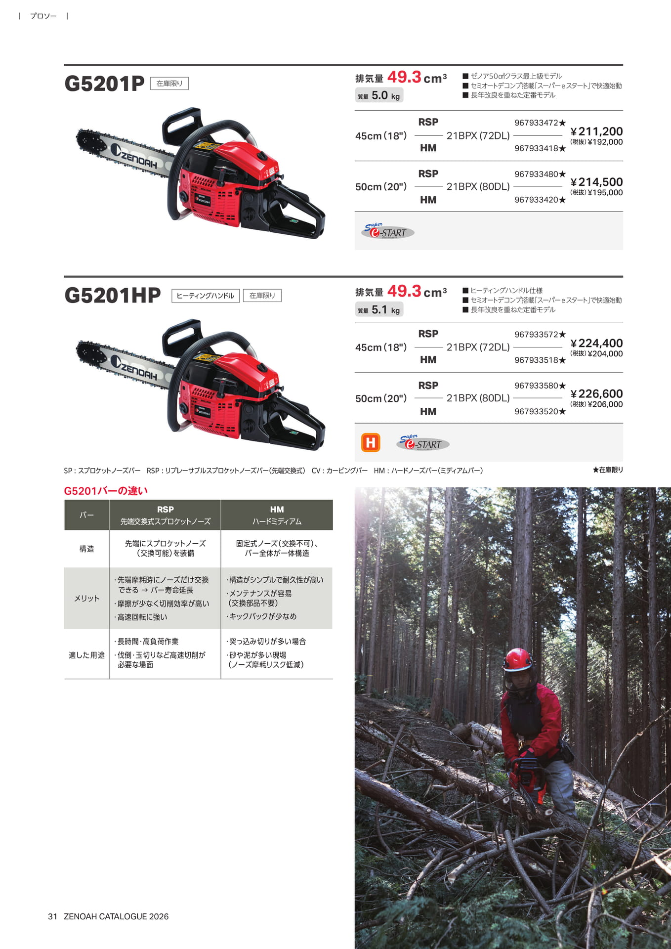 プロソー G5201P(32ページ目)