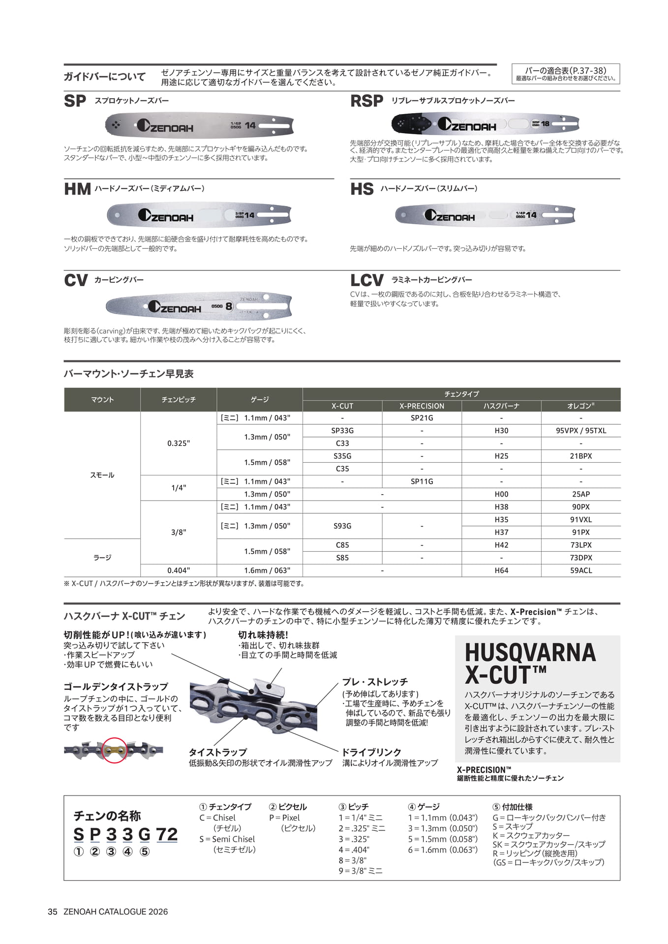 ガイドバーについて・早見表(36ページ目)