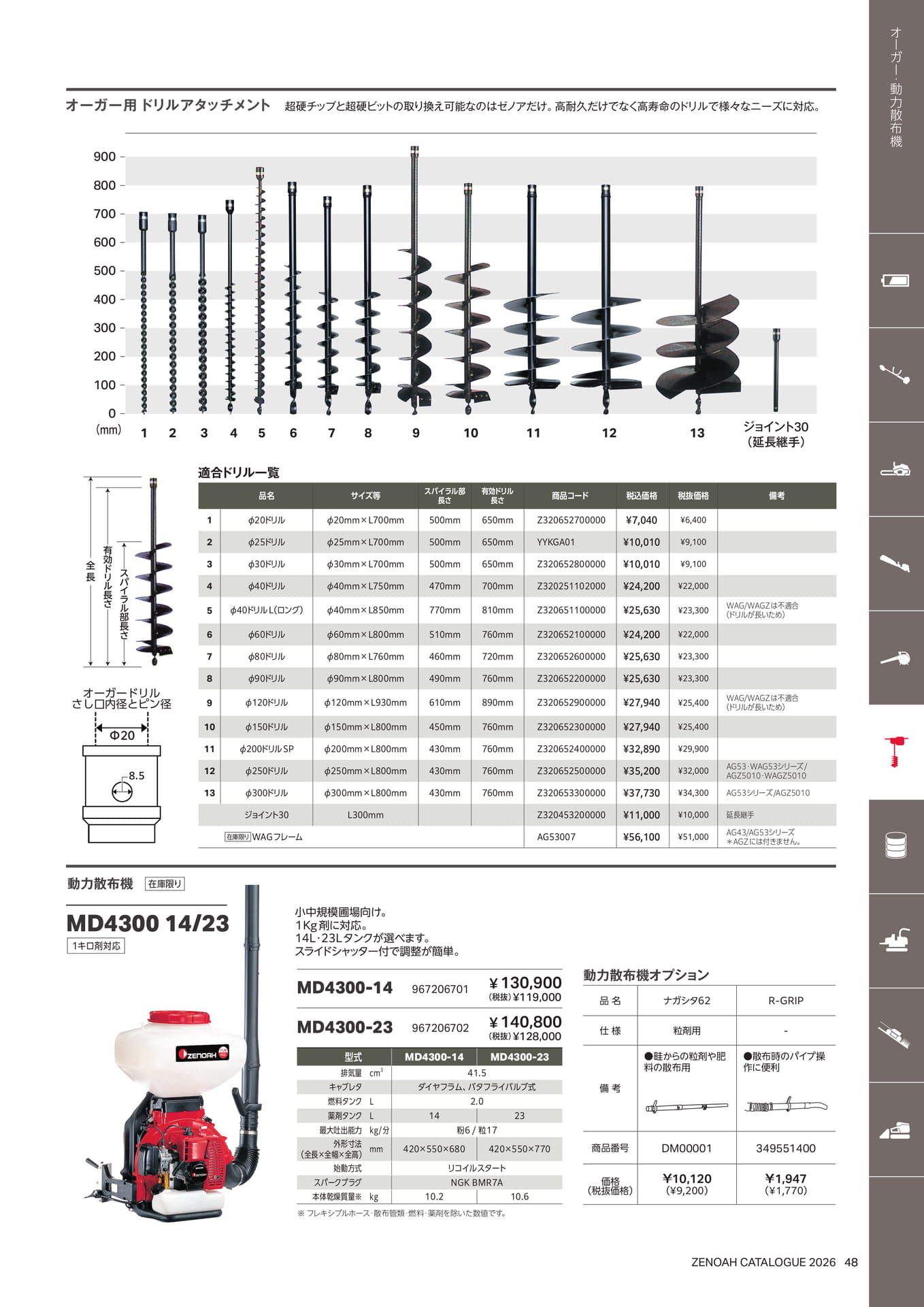 オーガードリル・動力散布機(49ページ目)